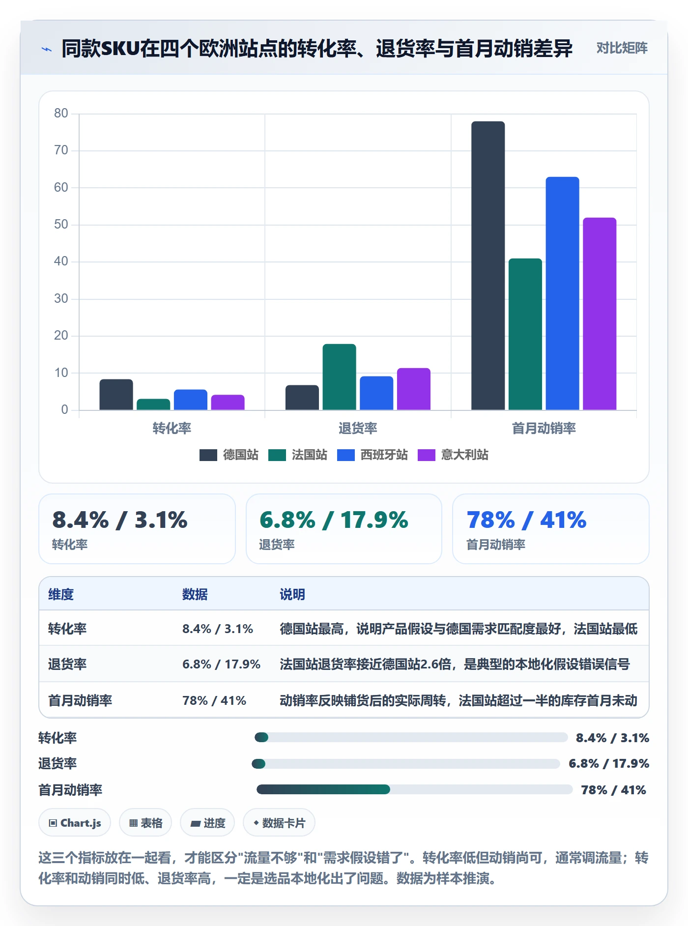 想做好跨境电商运营，先掌握本地化运营中的选品上新