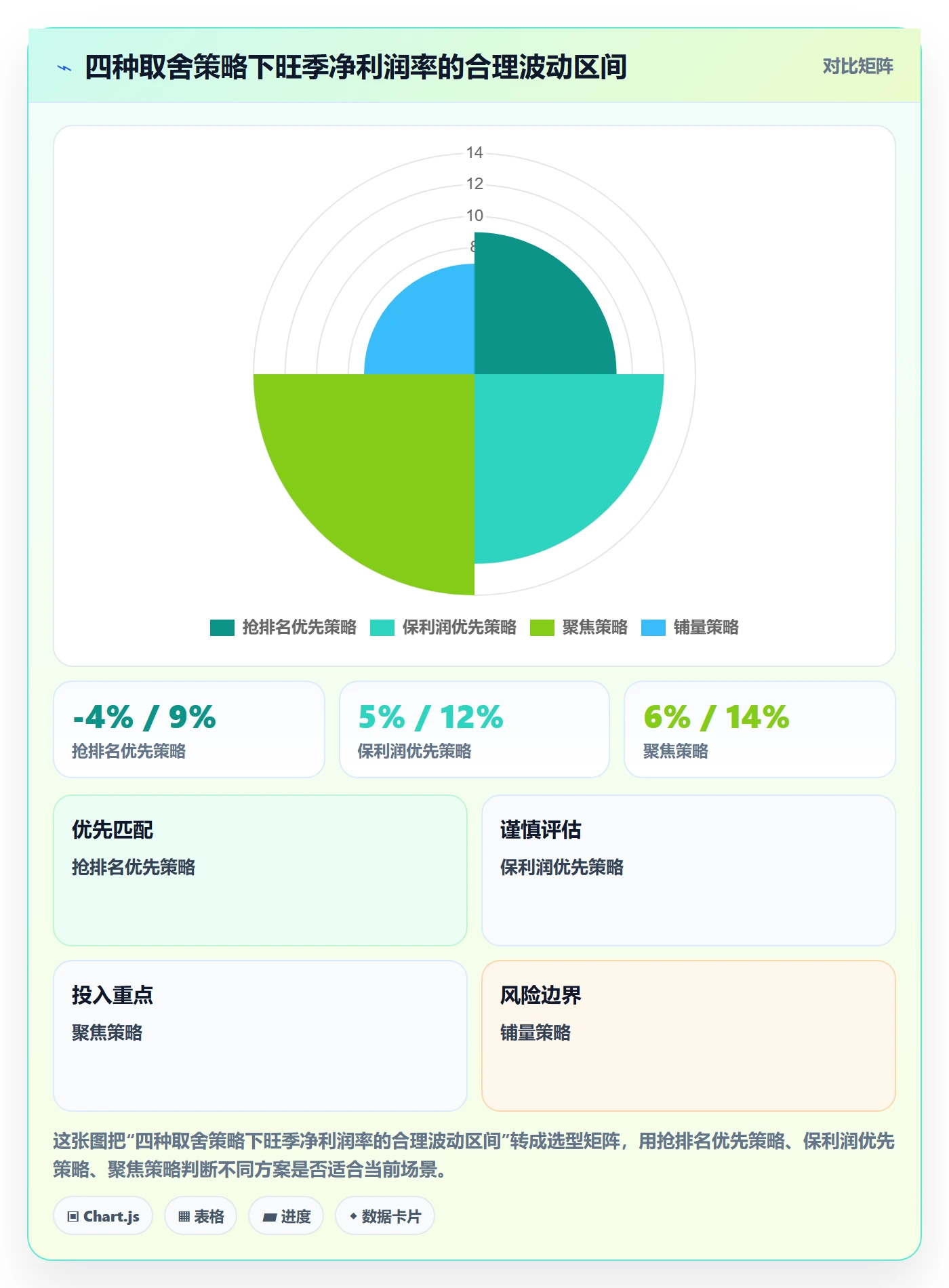 跨境电商运营从0到1：广告投放的旺季准备与操作要点