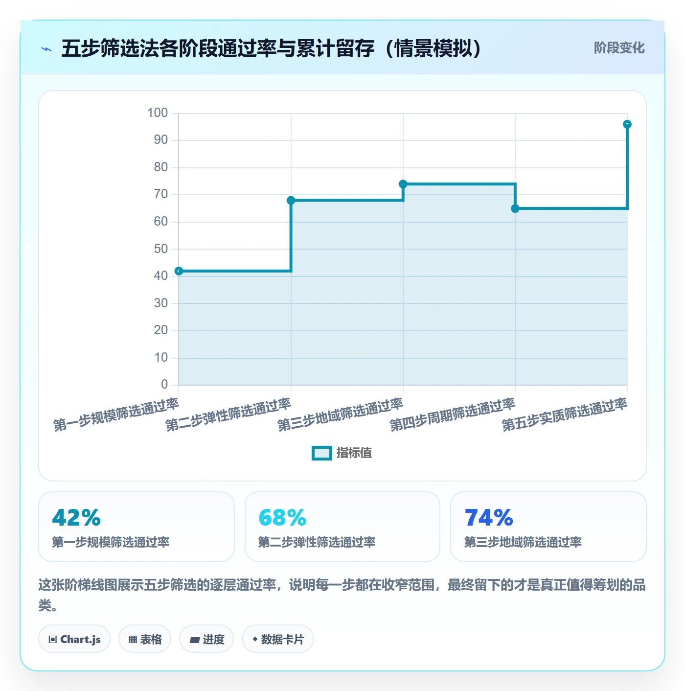 商品分析怎么选？市场需求相关的税务筹划判断标准