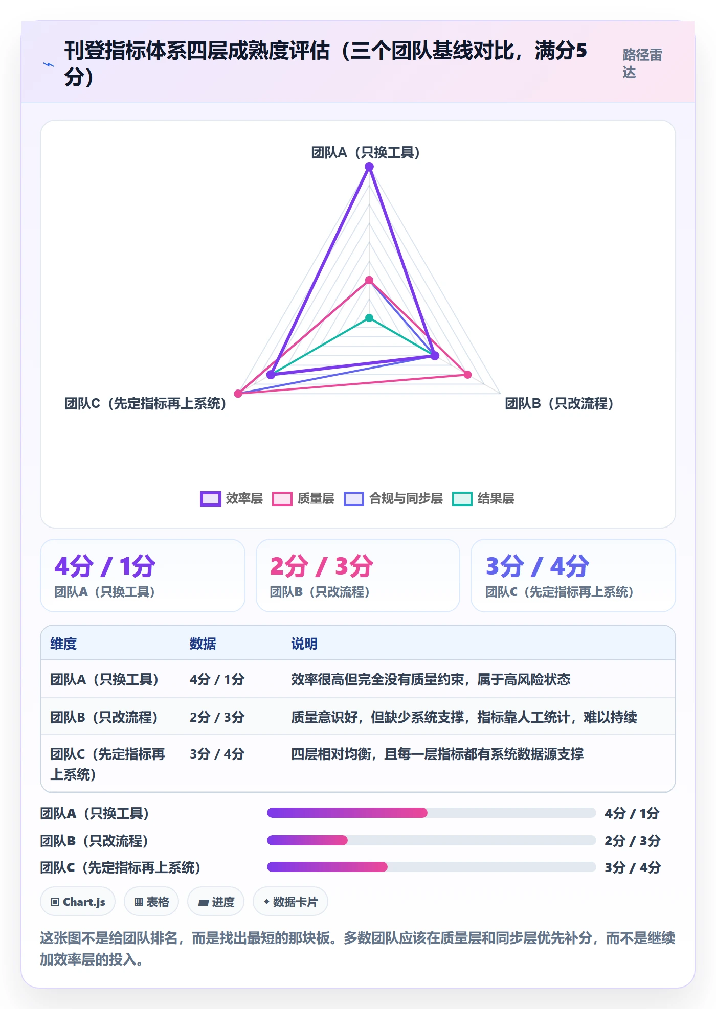 erp跨境电商升级方案:用指标体系改善多平台刊登