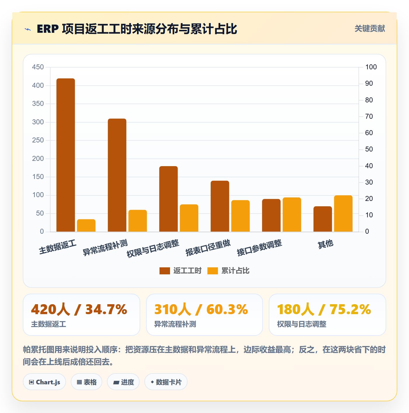 erp跨境电商优化清单：系统实施与多店经营的关键动作