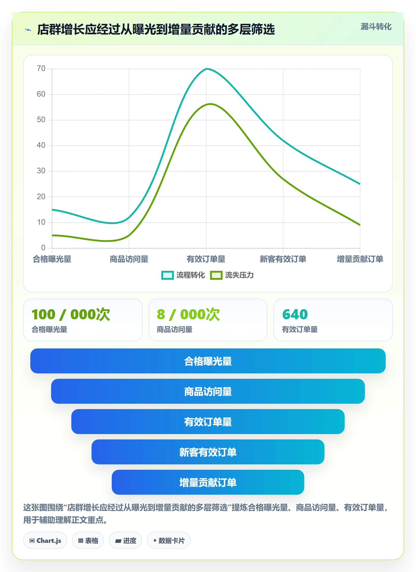 跨境电商操作手册：品牌增长对应的店群管理步骤