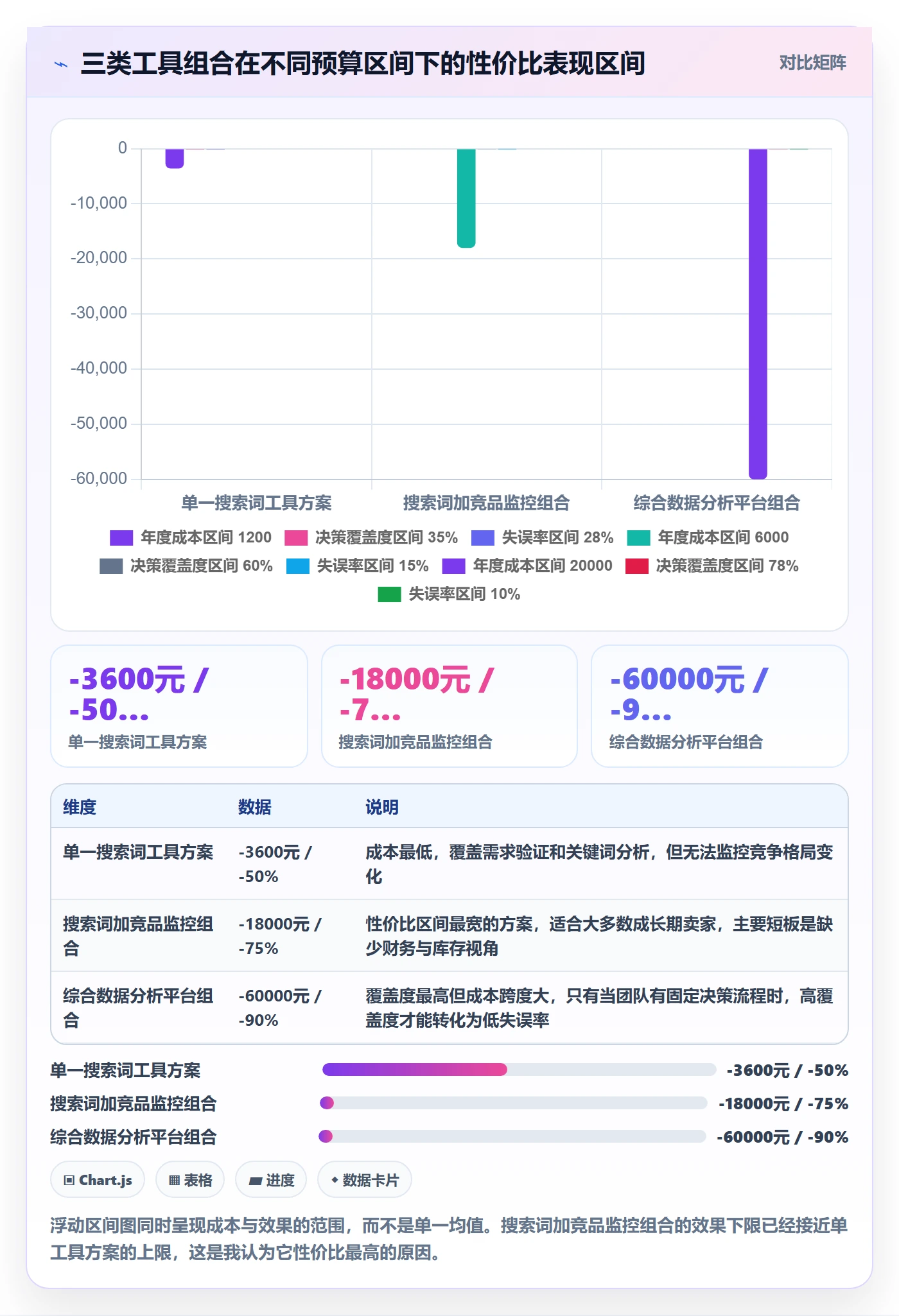 亚马逊软件实用方法：围绕选品工具建立工具对比