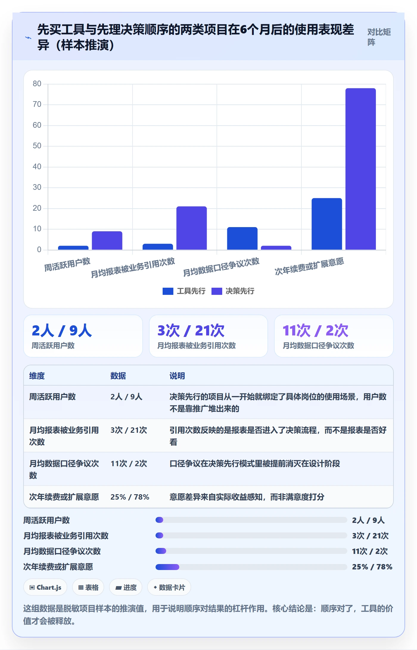 外贸数据分析平台建设路线：从国家市场到风险排查分几步