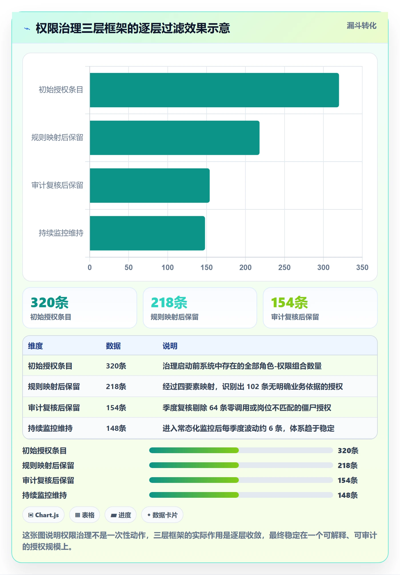 erp跨境电商场景解析：权限管理中的平台规则怎么处理