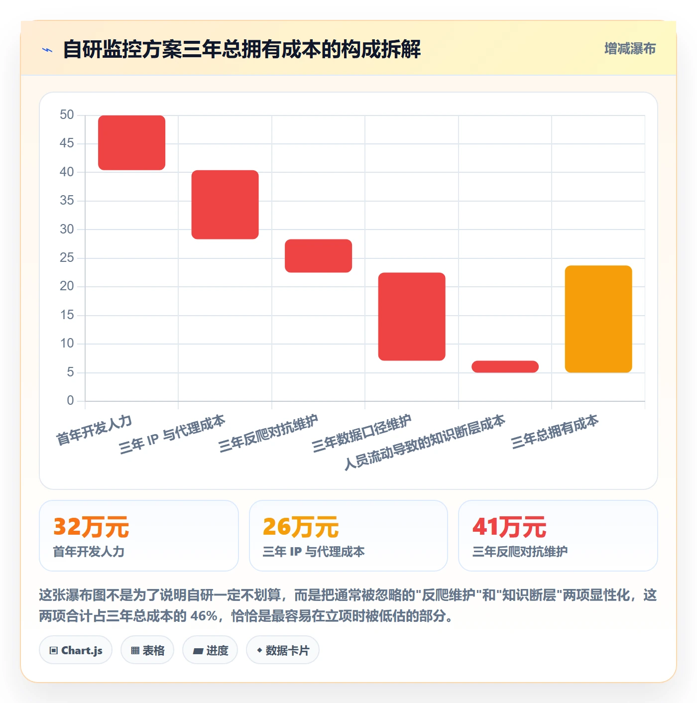 亚马逊软件场景解析：竞品监控中的自动化方案怎么处理