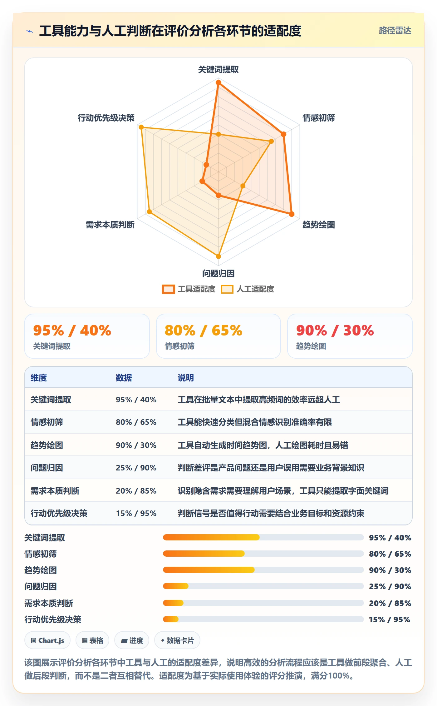 商品分析选择标准：用户评价维度如何评估入门指南