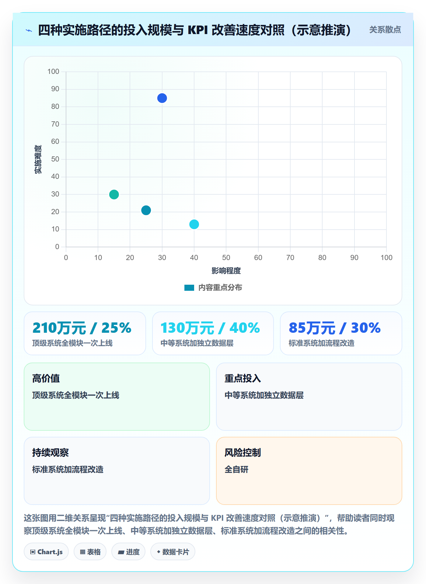 erp跨境电商决策指南：用绩效考核判断系统实施方案