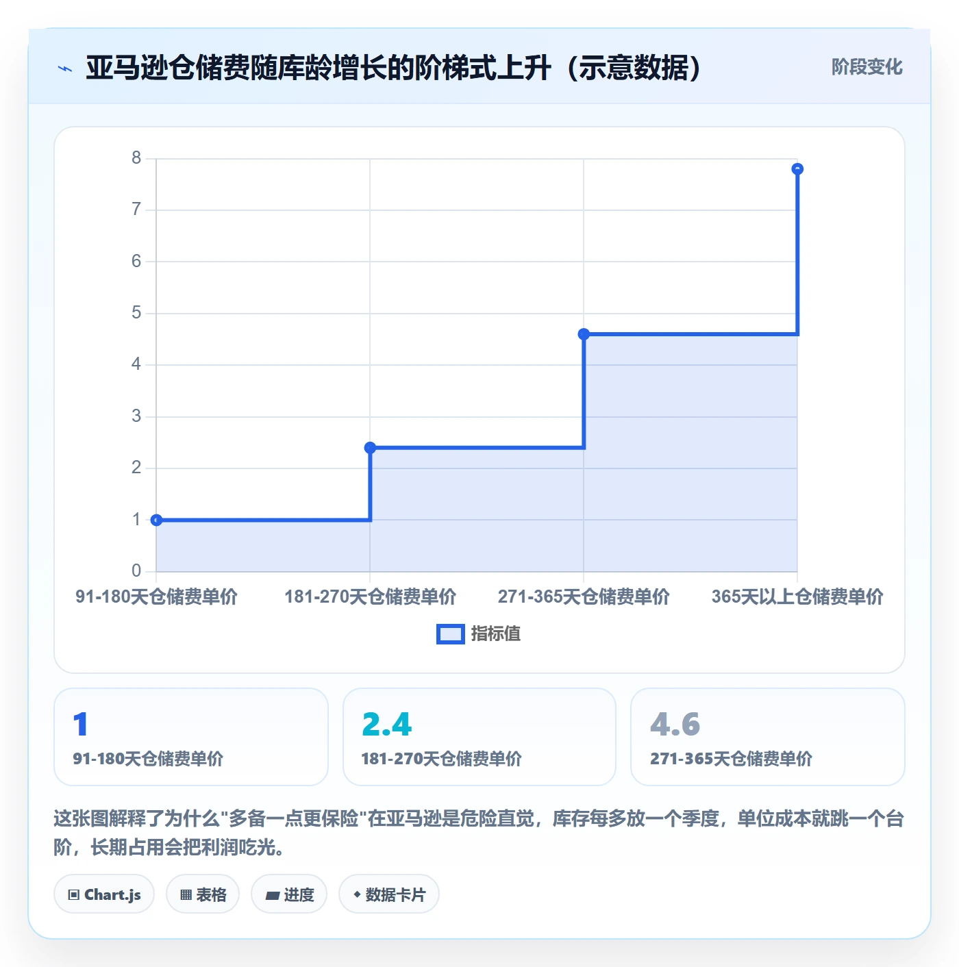 亚马逊软件场景解析：库存管理中的中小商家怎么处理