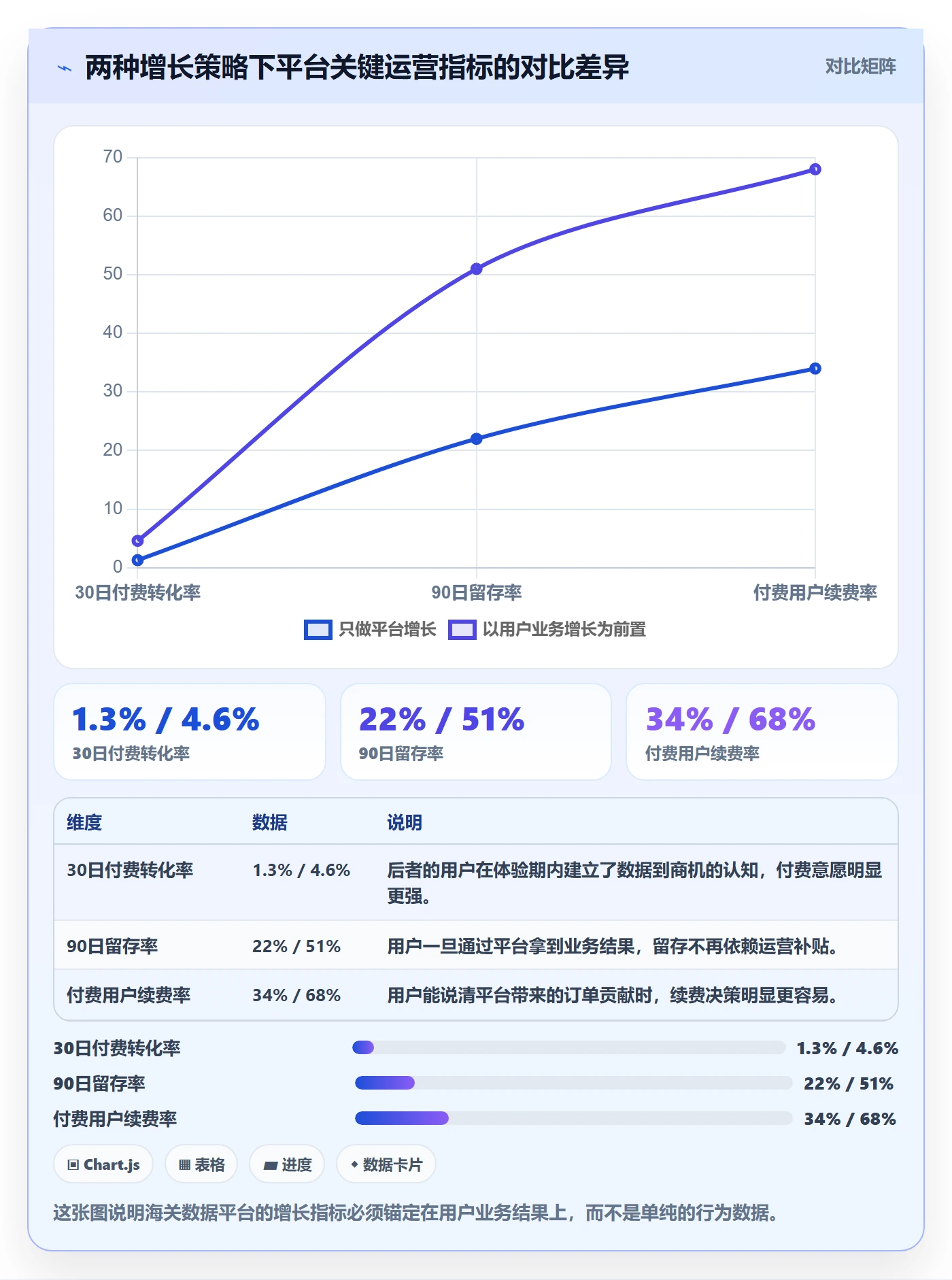 外贸数据分析平台管理要点：海关数据的增长策略如何设计
