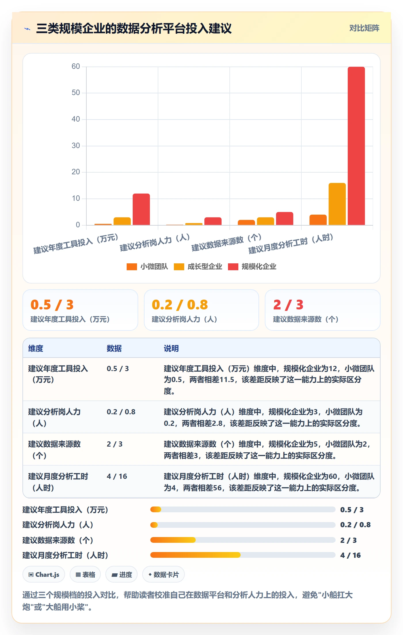 外贸数据分析平台避坑指南：市场趋势环节的增长策略要注意什么