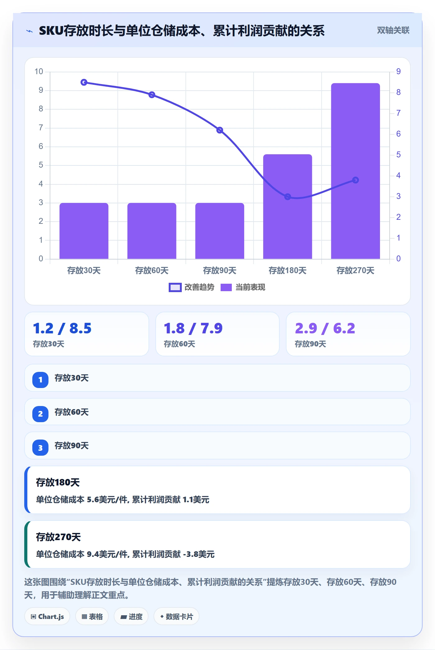 商品分析怎么用？利润空间场景下的海外仓管理拆解