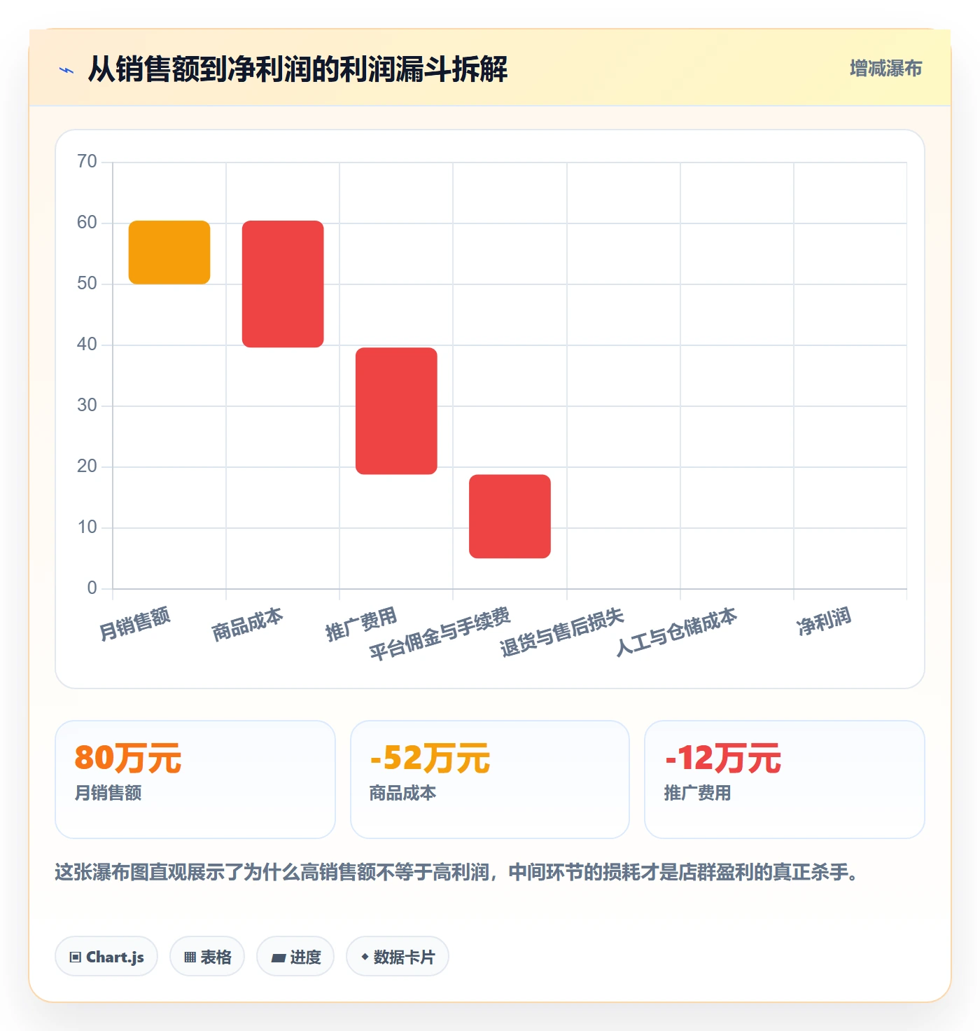 商品分析店群管理全解析：重点看懂市场需求