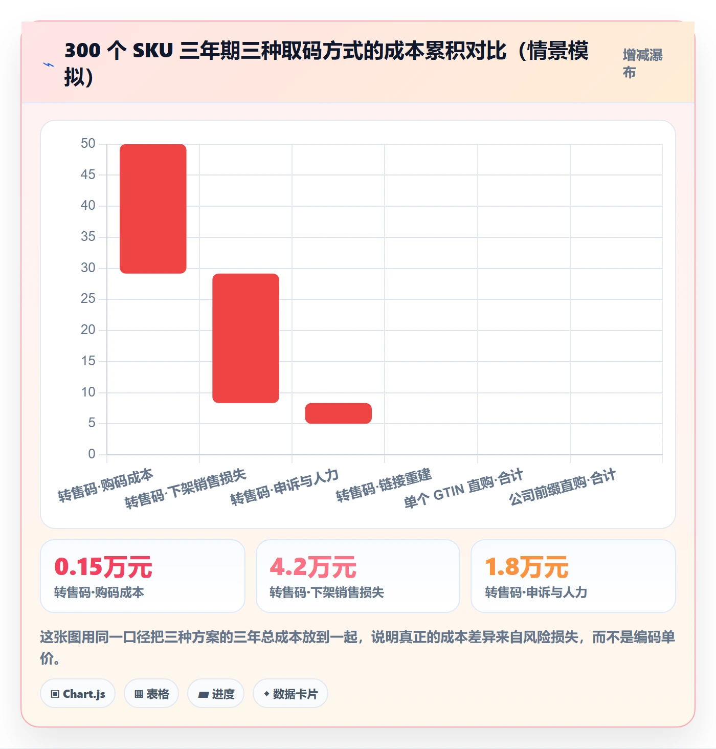 UPC码基础课：商品绑定相关的合规管理一次讲透