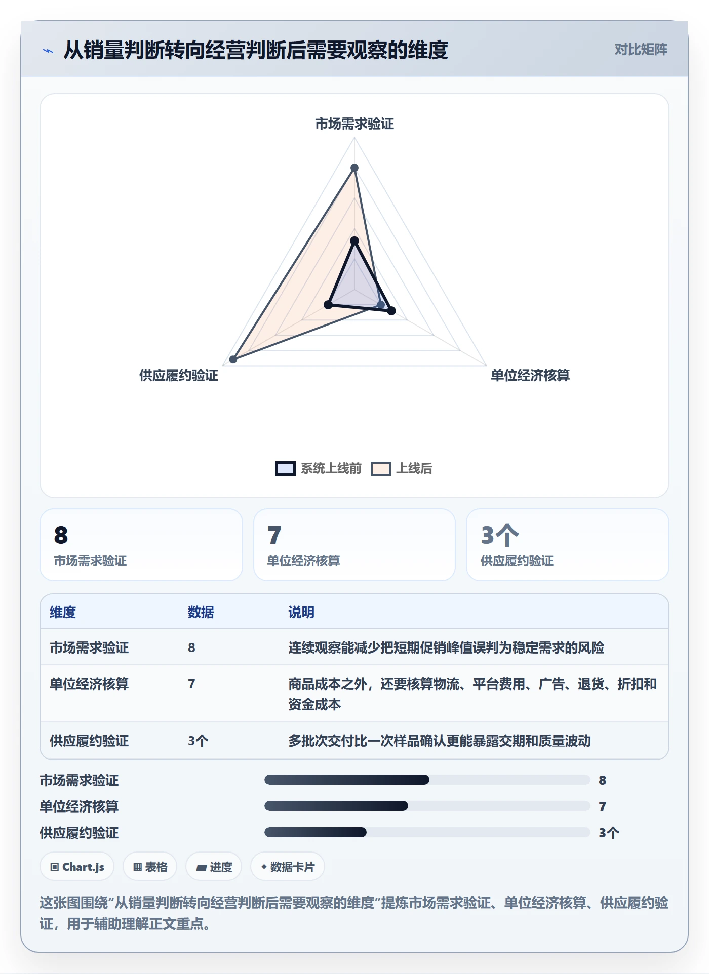 跨境电商业务拆解：选品策略为什么影响日常管理