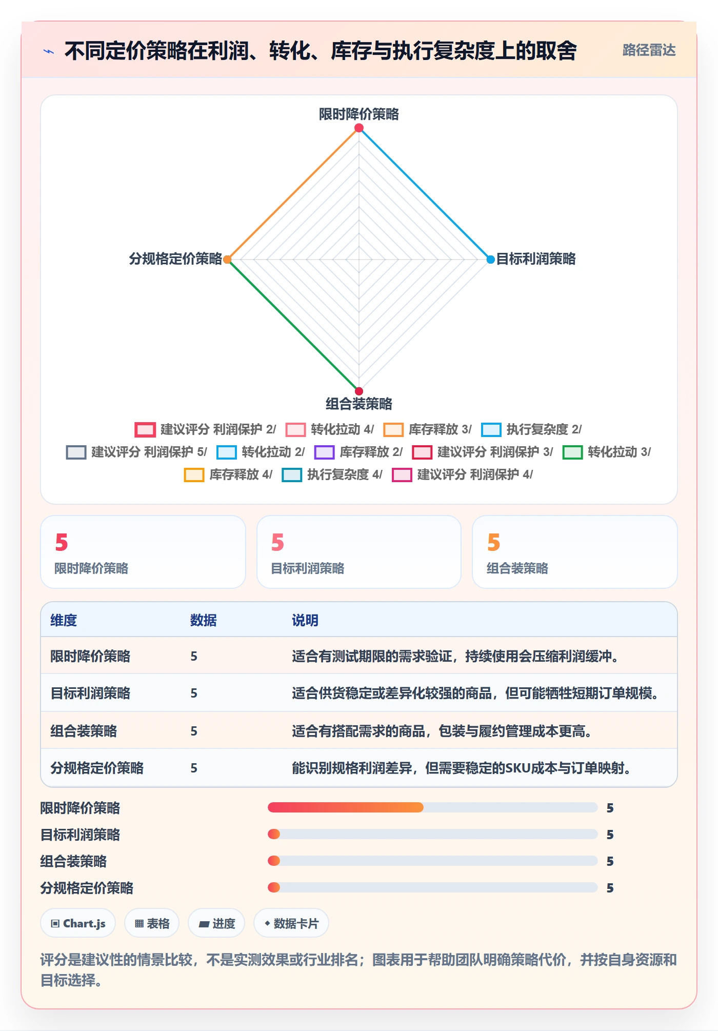 temu配置指南：选品定价需要哪些定价策略设置