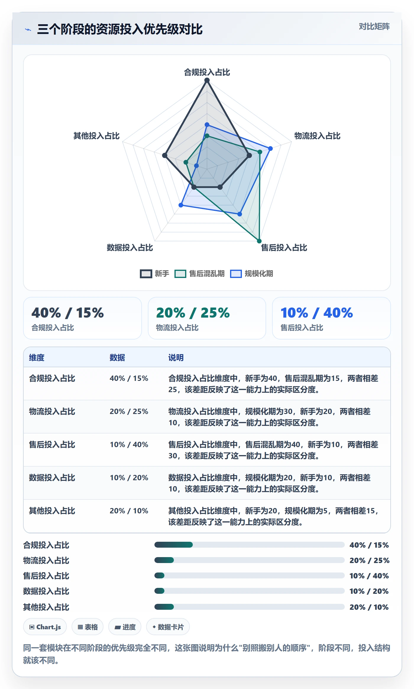 跨境电商一站式服务建设路线:从售后服务到新手避坑分几步
