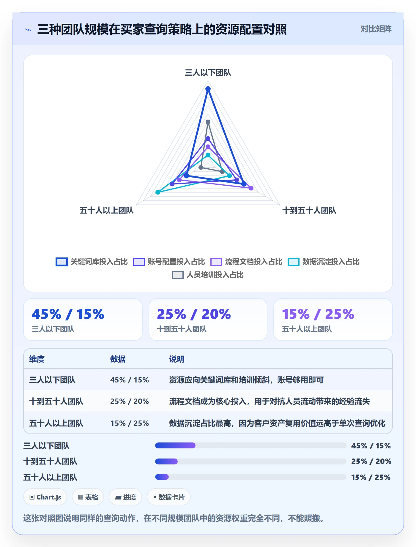 外贸数据分析平台基础课：买家查询相关的效率提升一次讲透