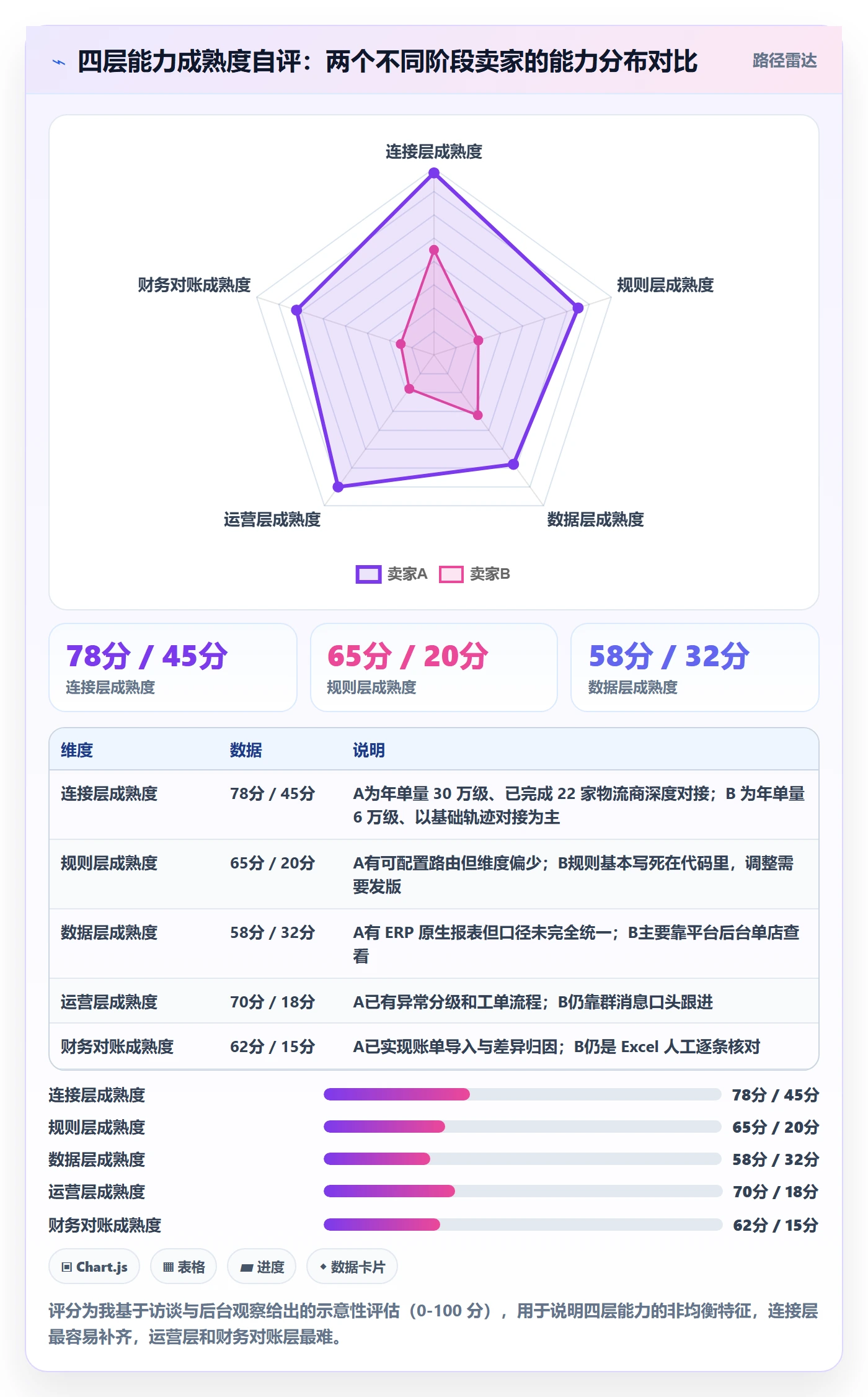 erp跨境电商应用思路：围绕物流对接拆解精细化运营