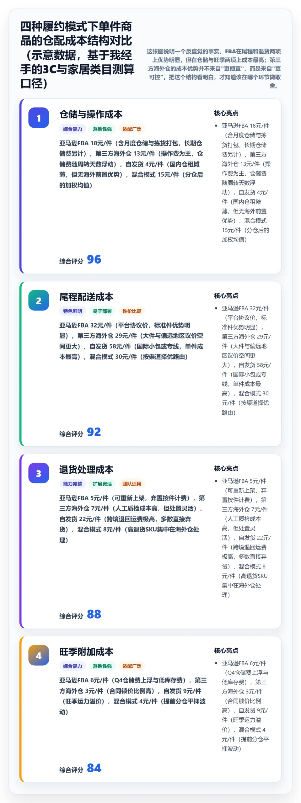 跨境电商一站式服务进阶课：围绕仓储物流完善选型方法