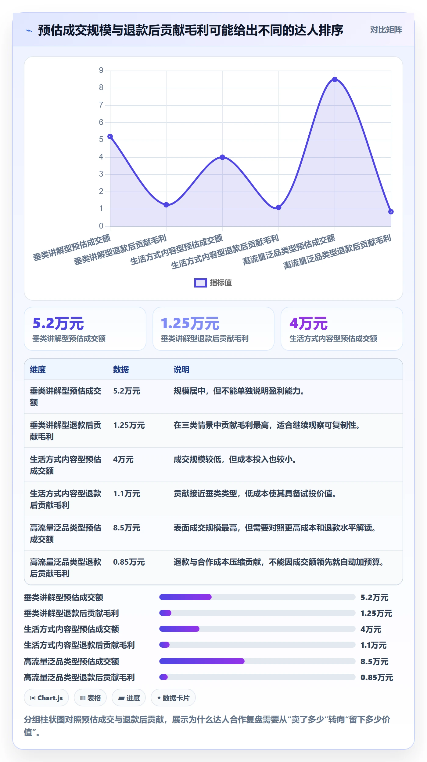 电商数据查询网站选择标准：达人数据维度如何评估进阶玩法