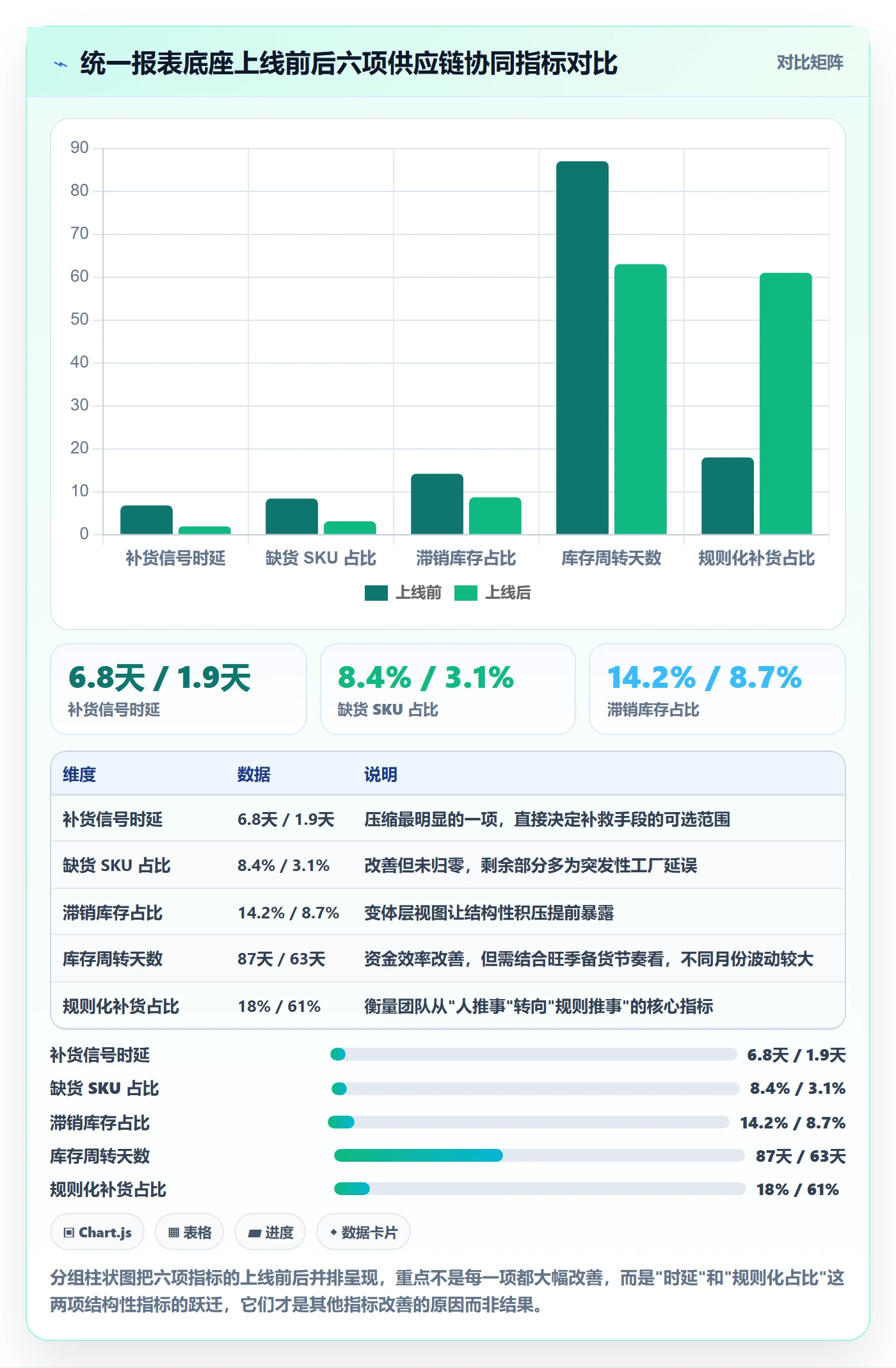 亚马逊软件进阶课：围绕数据报表完善供应链协同