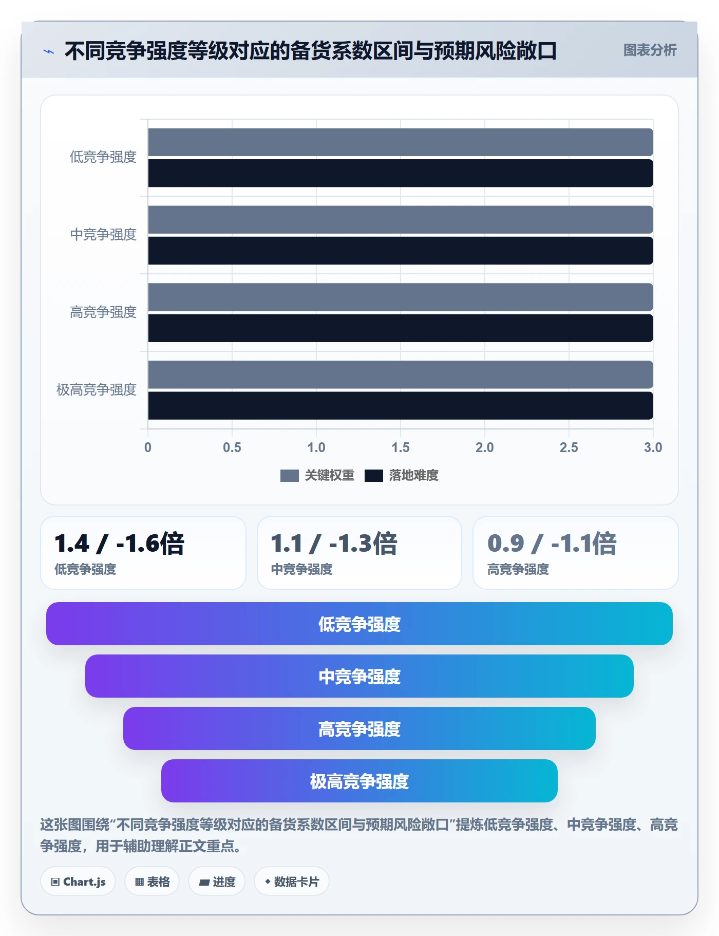 商品分析检查方法：通过竞争强度评估旺季准备质量