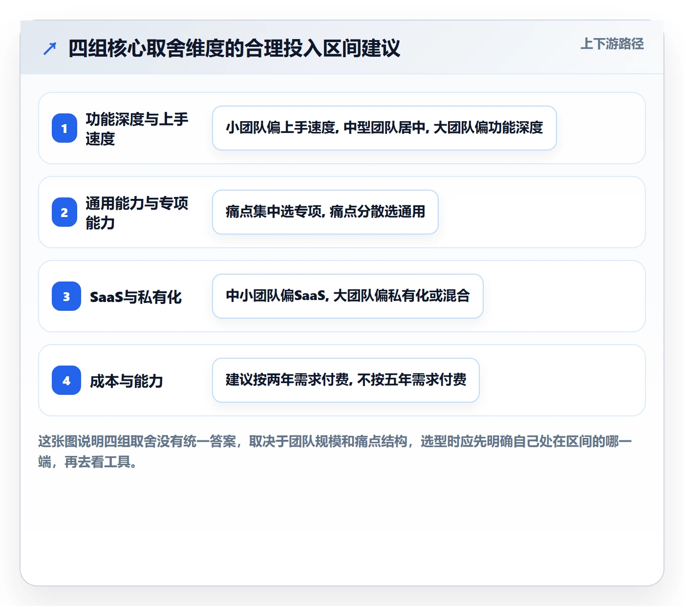 商品分析管理要点：组合优化的工具对比如何设计
