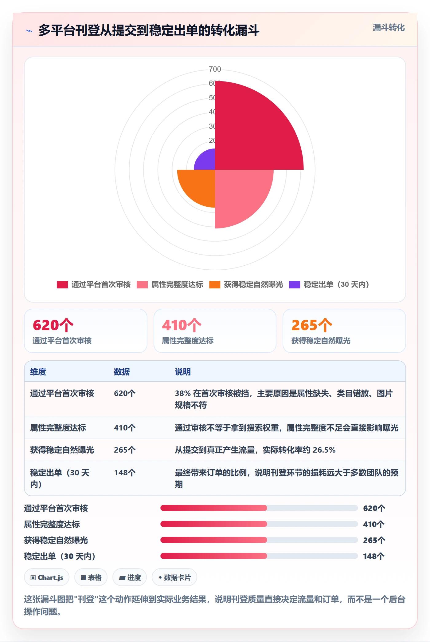 erp跨境电商工作指南：用精细化运营解决多平台刊登问题