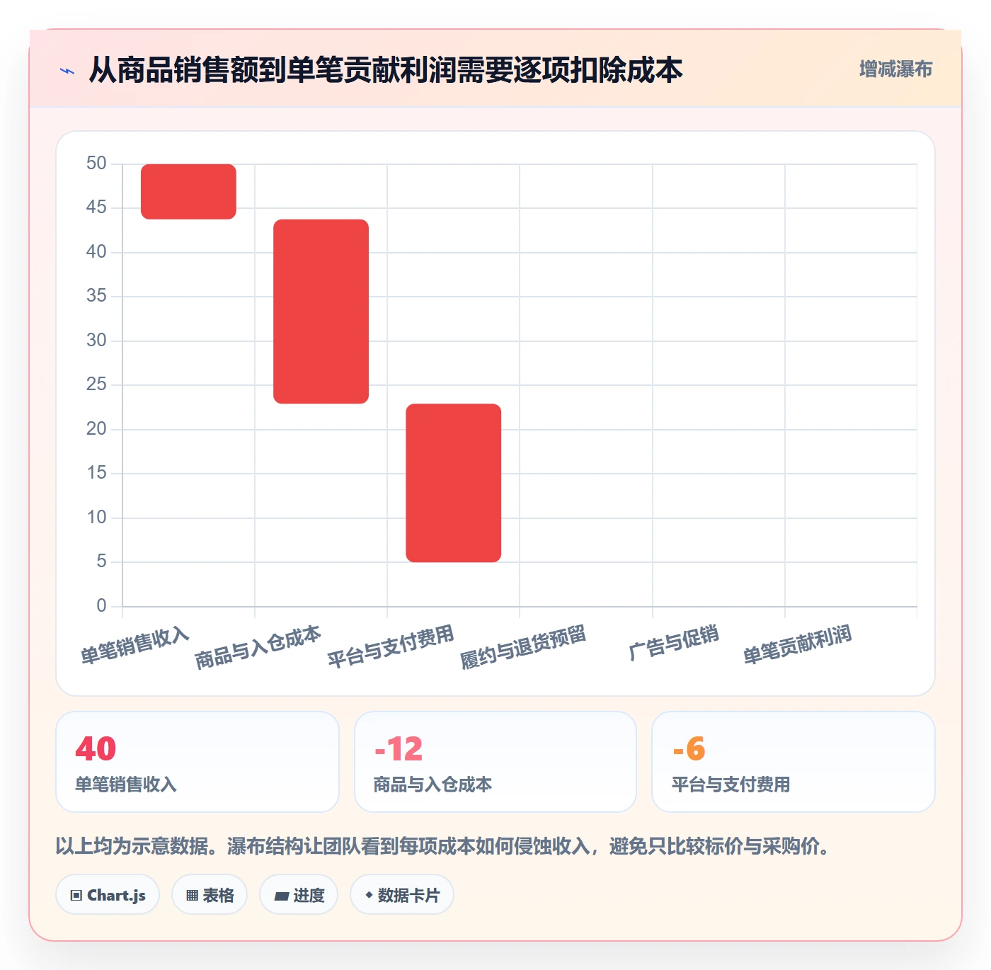 跨境电商配置指南：市场选择需要哪些工具对比设置