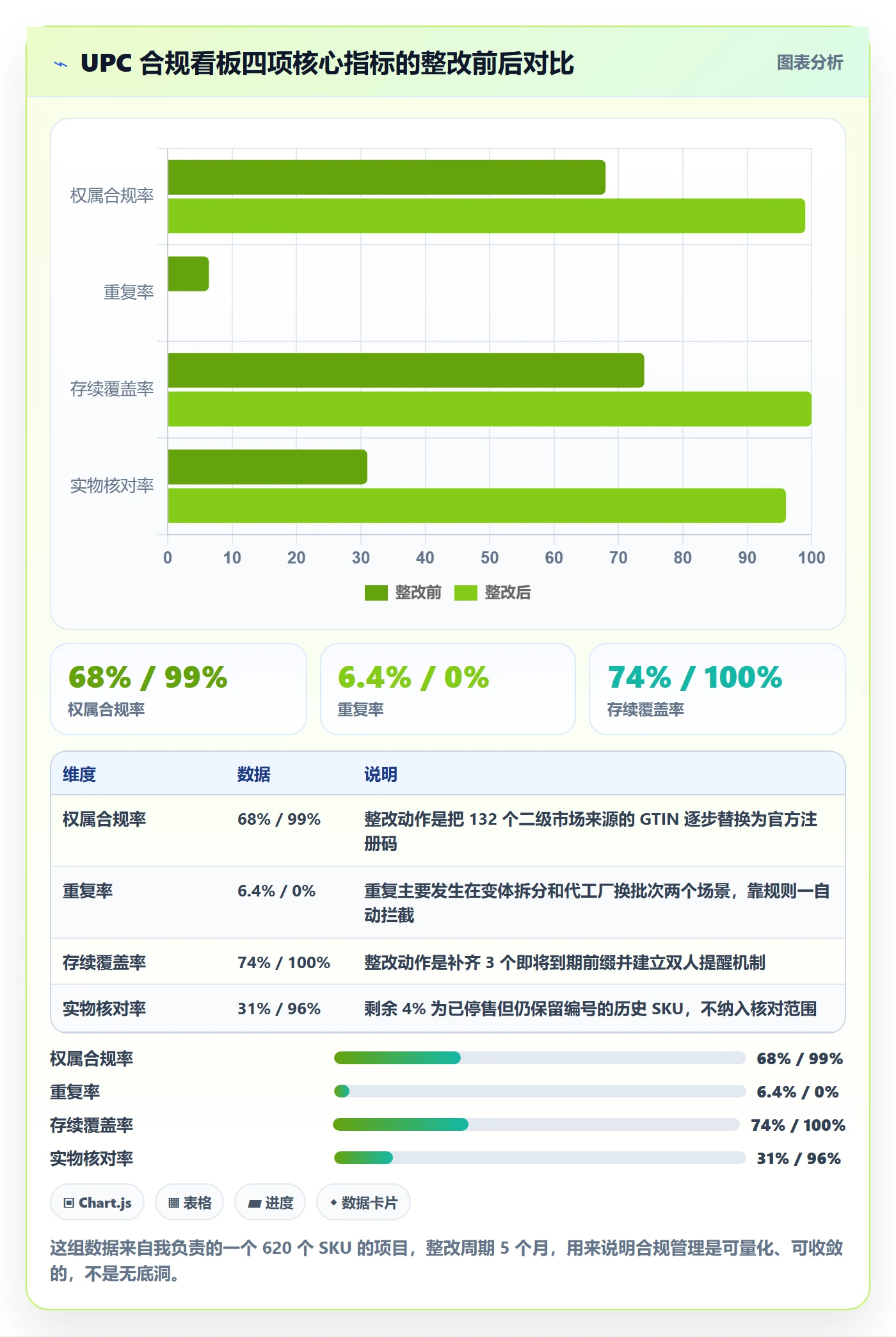 UPC码进阶课：围绕合规风险完善日常管理