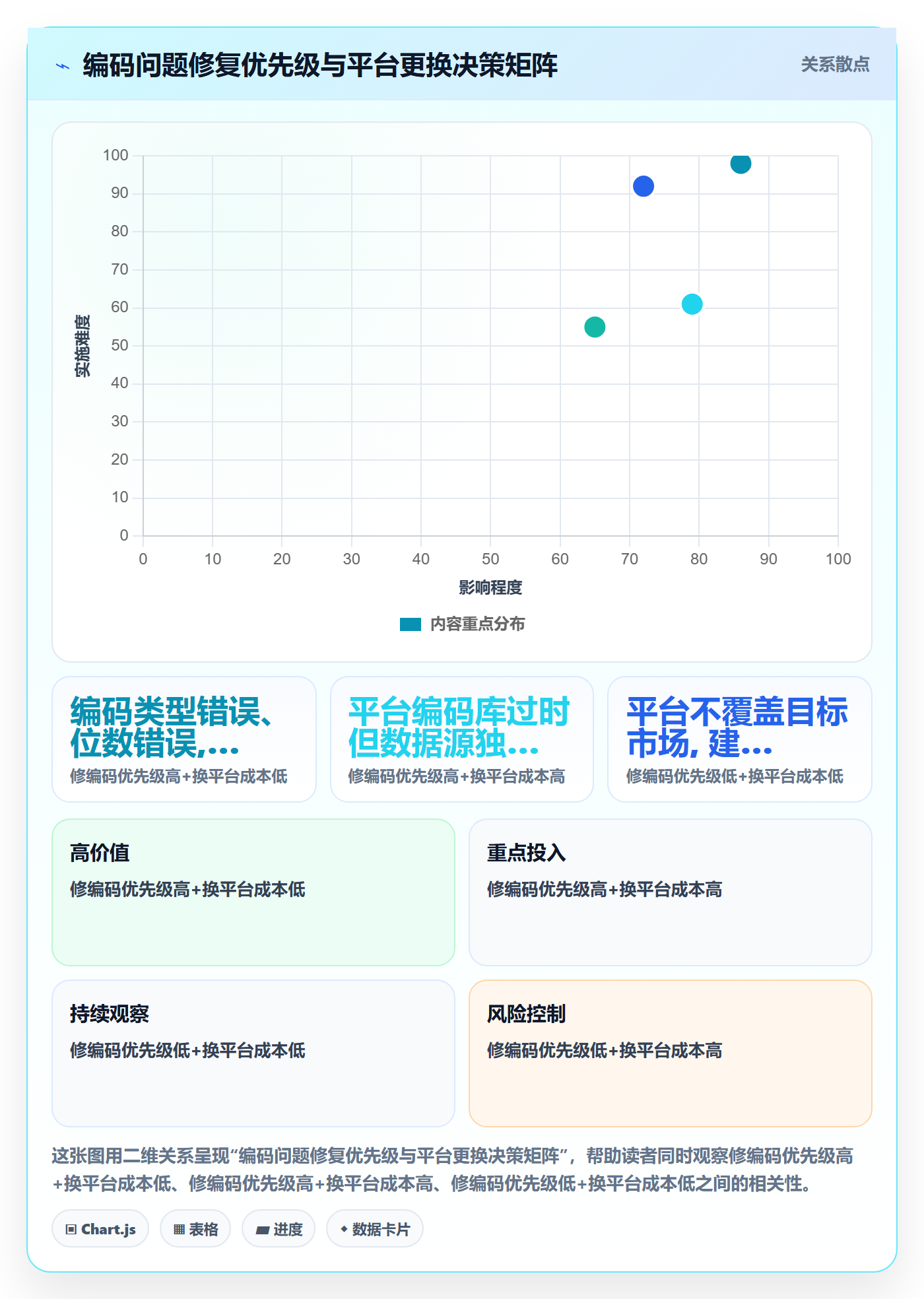 外贸数据分析平台使用技巧:商品编码对应的常见误区方法