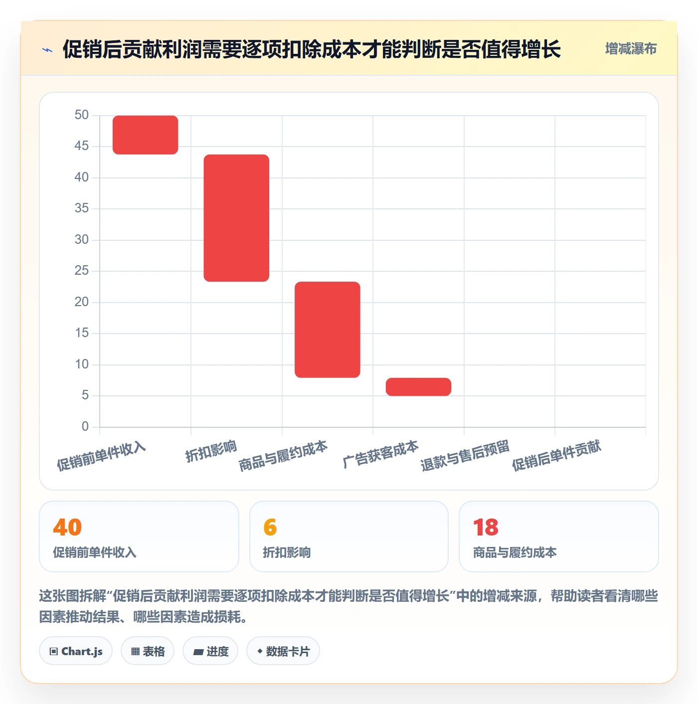 想做好跨境电商，先掌握落地案例中的品牌增长