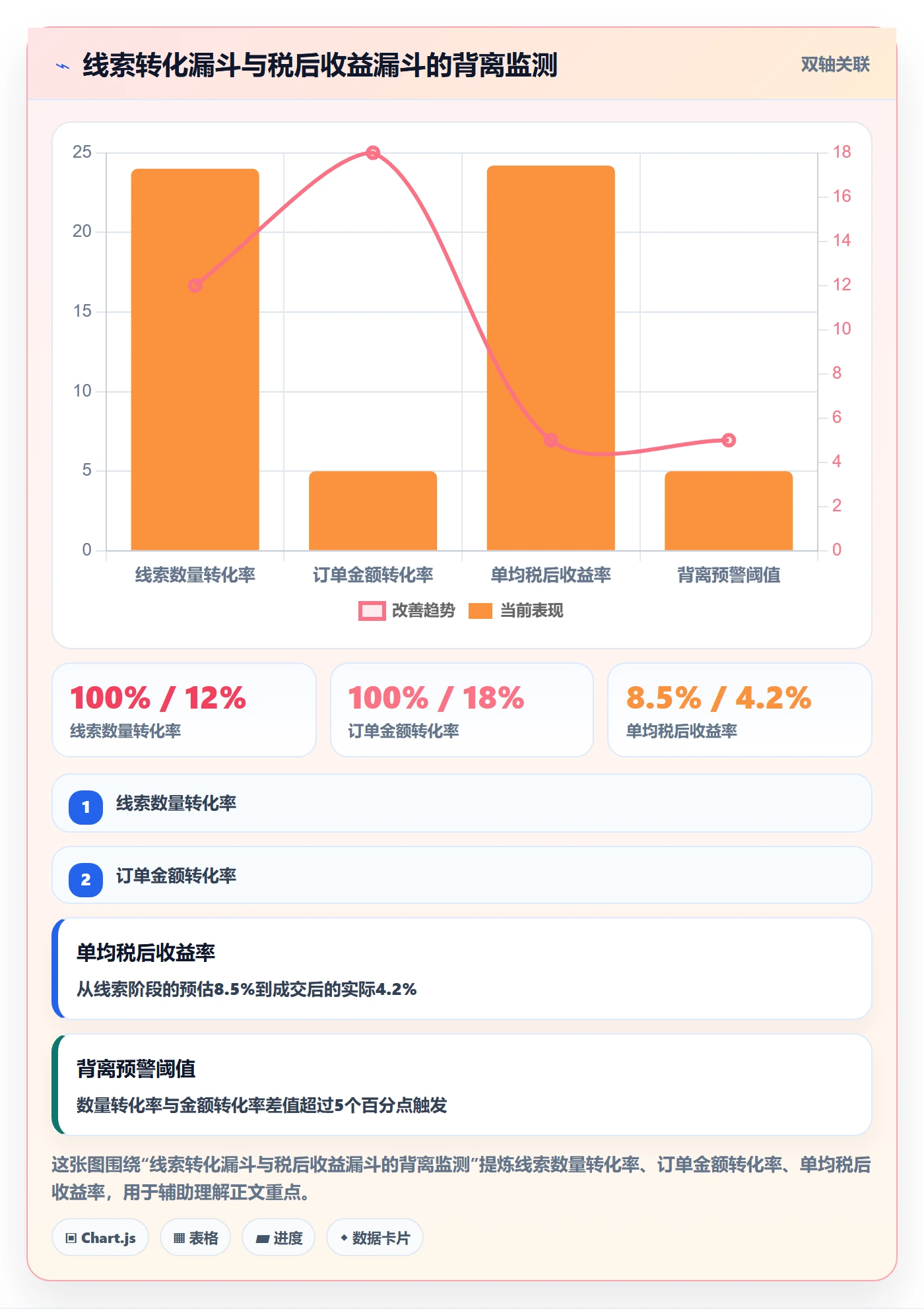 外贸数据分析平台进阶课：围绕销售线索完善税务筹划