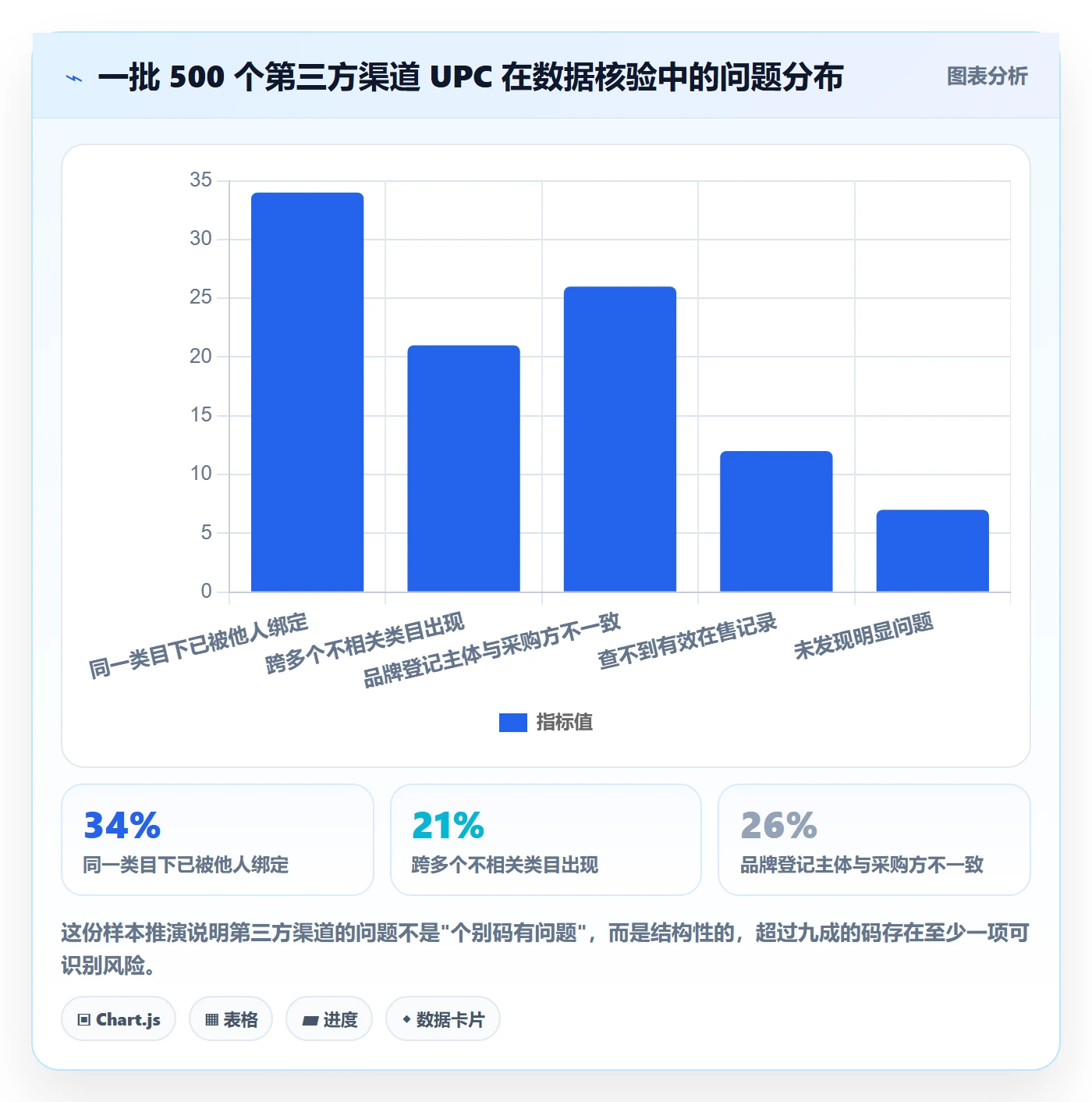 UPC码落地清单：合规风险相关的精细化运营事项