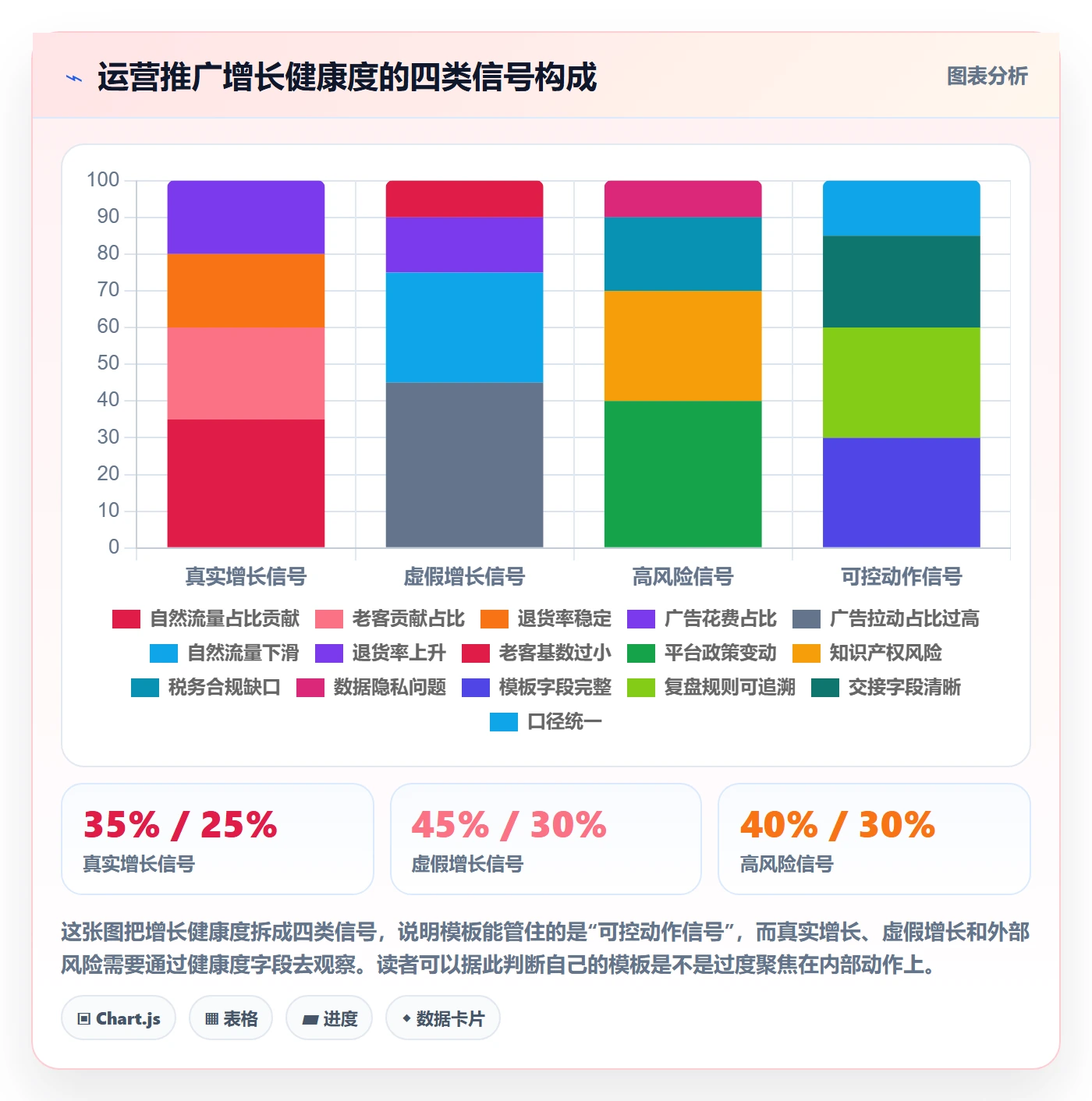 跨境电商一站式服务管理模板：围绕运营推广开展增长策略