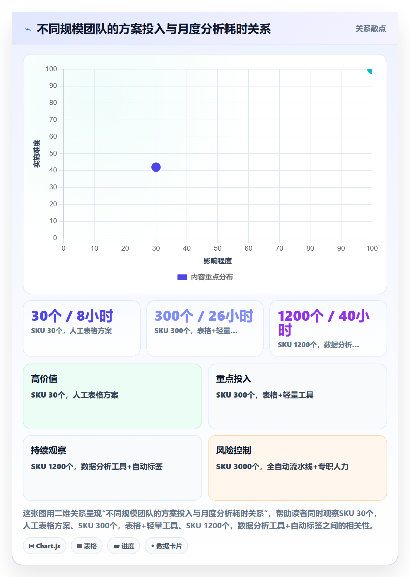 商品分析升级方案：用案例拆解改善生命周期