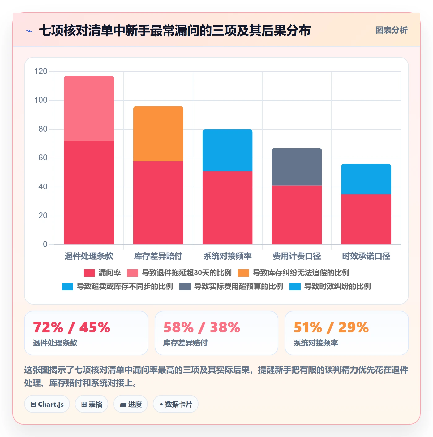 跨境电商一站式服务怎么落地？从仓储物流讲清新手避坑