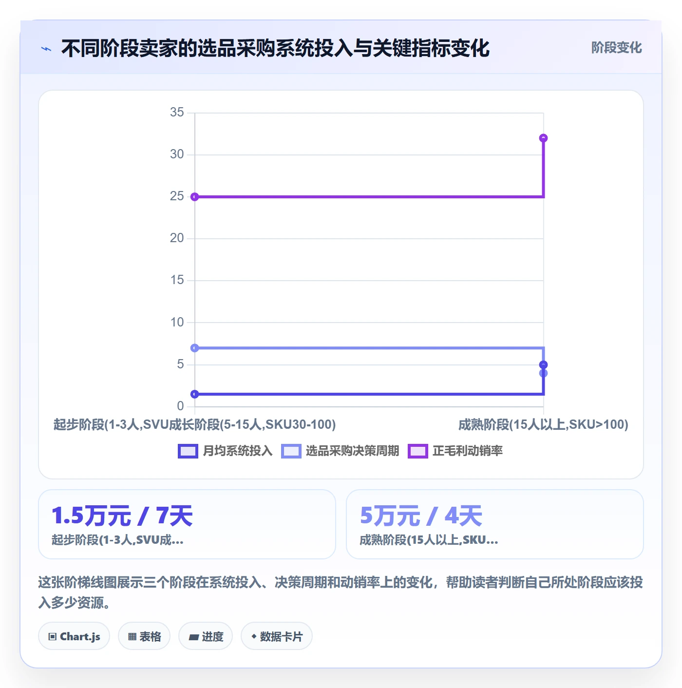 跨境电商一站式服务系统搭建全解析：重点看懂选品采购