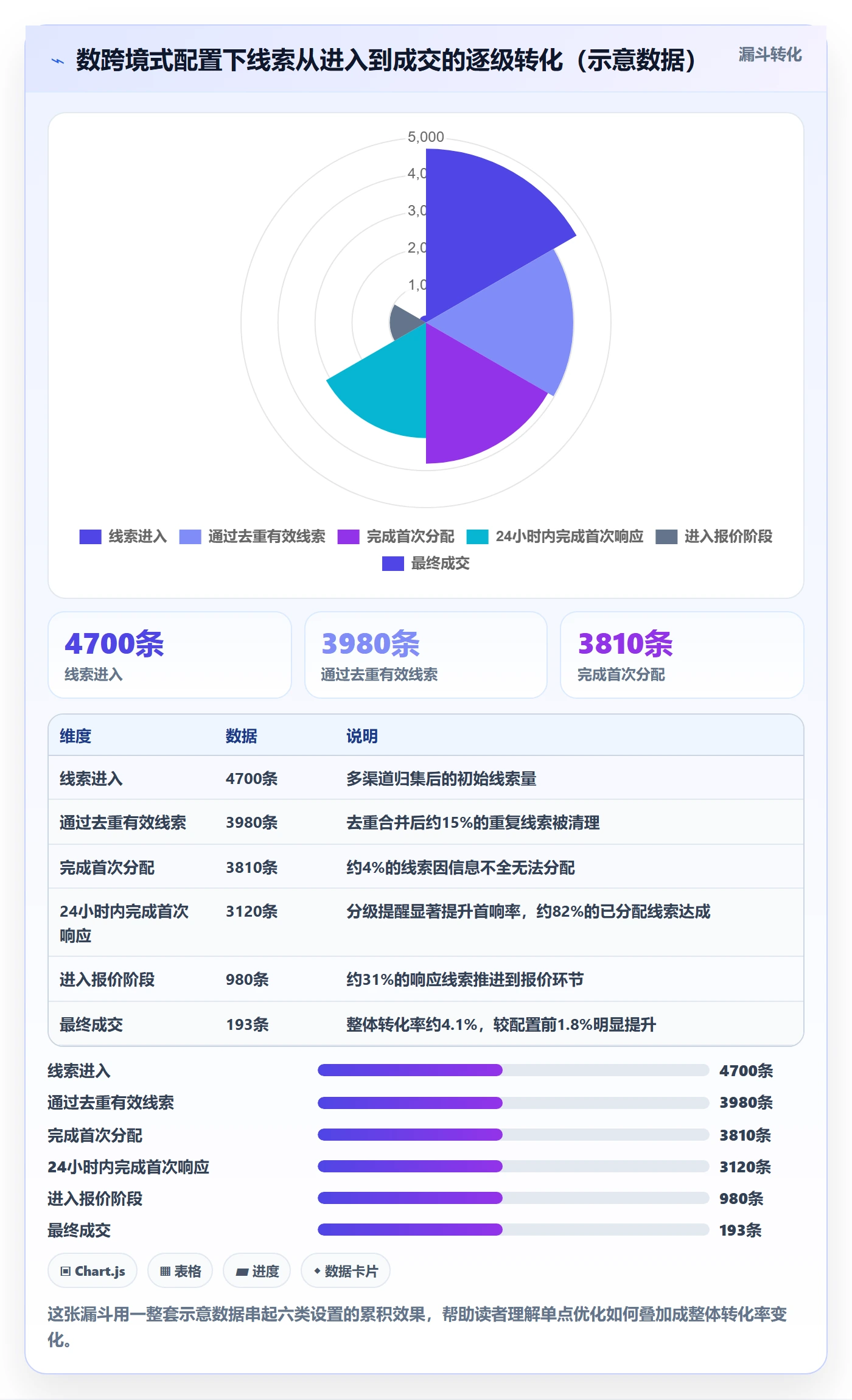 外贸数据分析平台配置指南：销售线索需要哪些客户服务设置