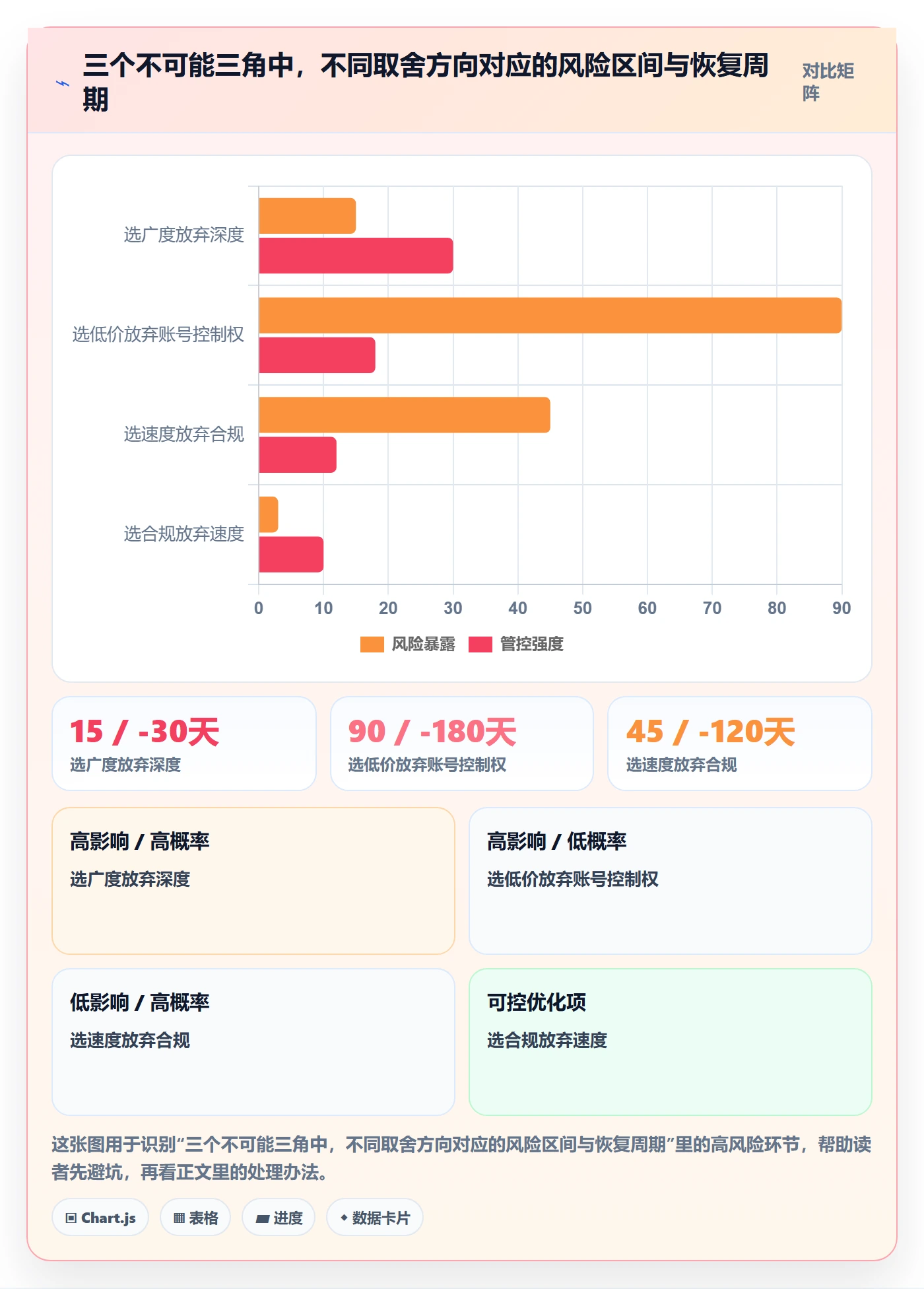 跨境电商一站式服务运营框架：把平台入驻纳入选型方法