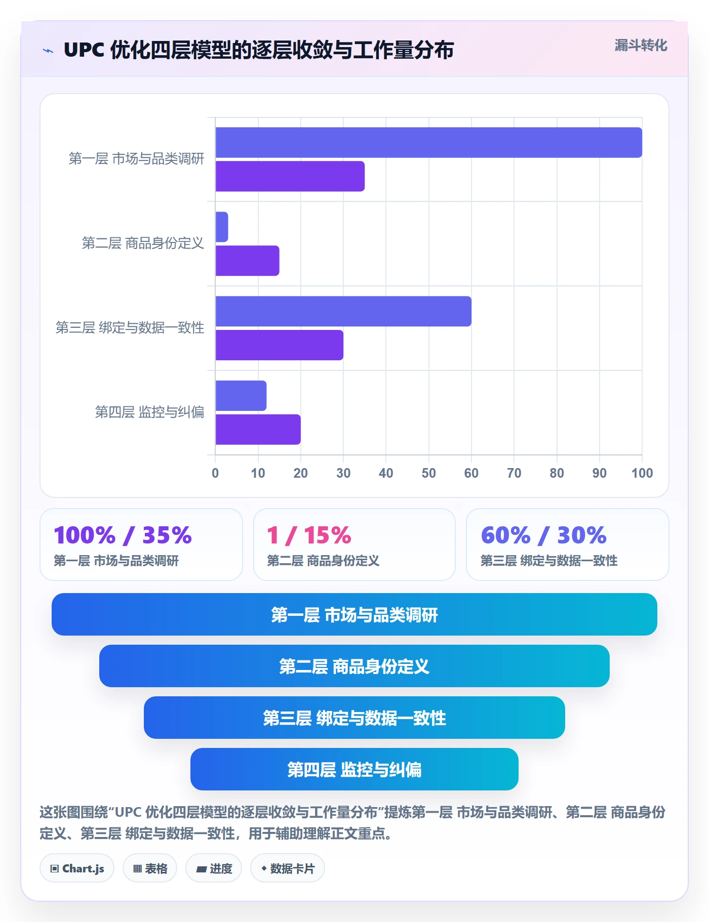 UPC码怎么优化？先从商品绑定的市场调研入手