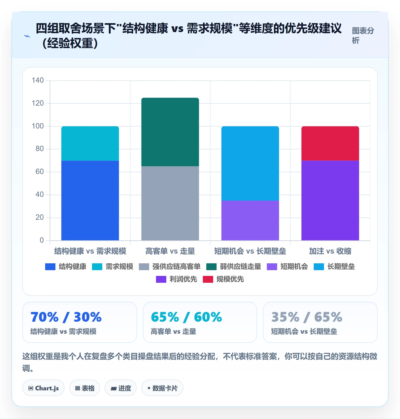 商品分析决策指南：用指标体系判断竞争强度方案