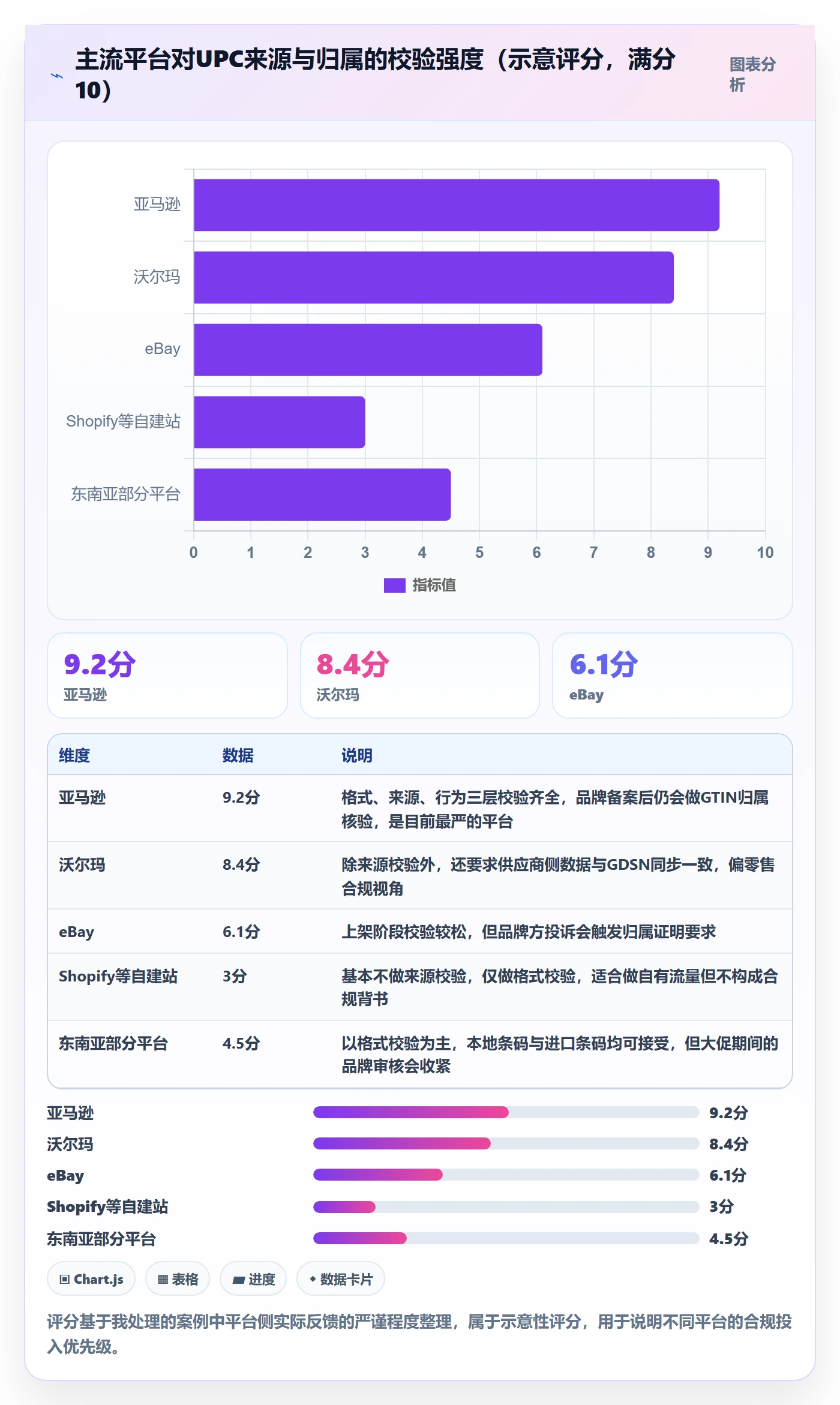 UPC码怎么用？平台审核场景下的合规管理拆解