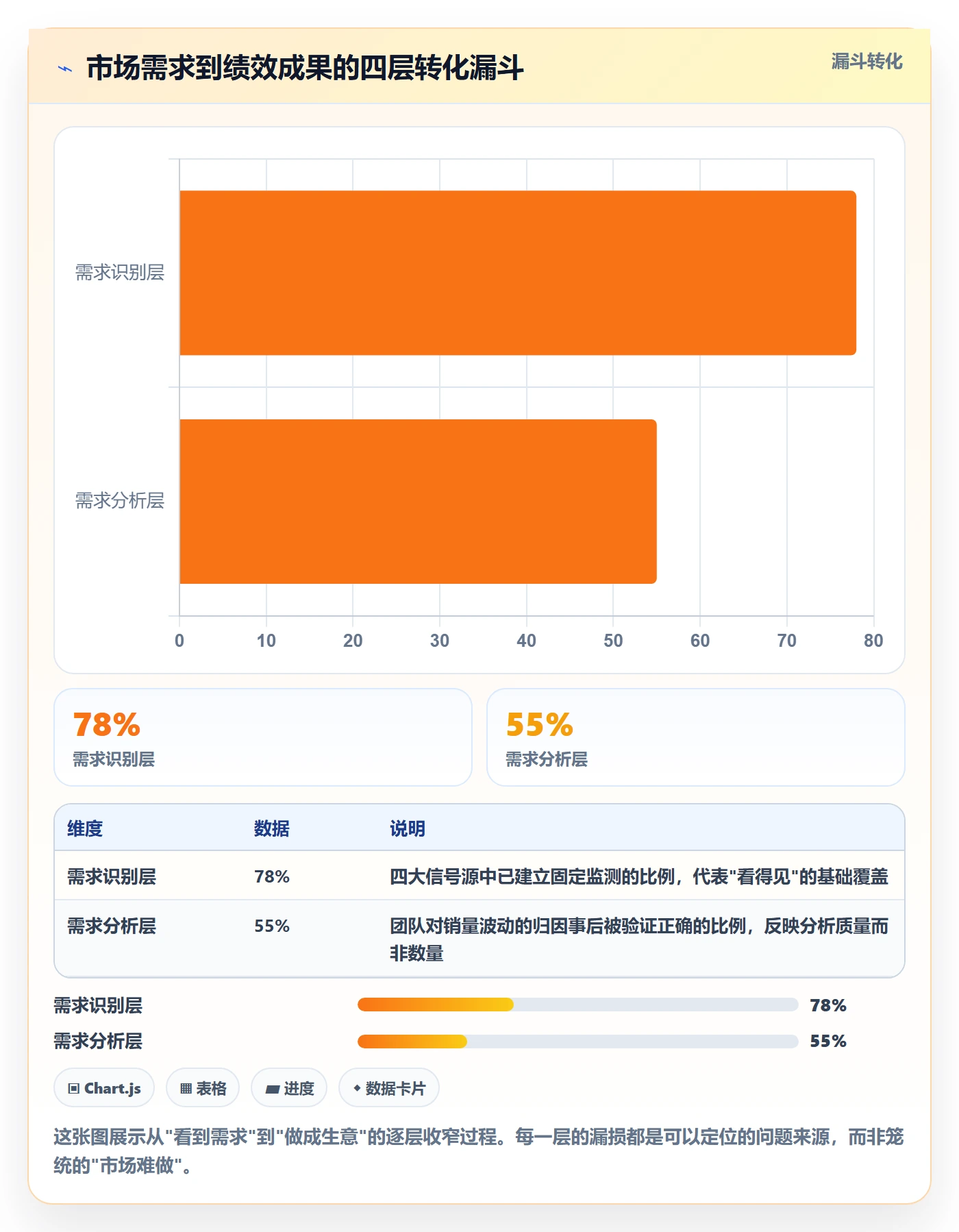 商品分析基础课：市场需求相关的绩效考核一次讲透