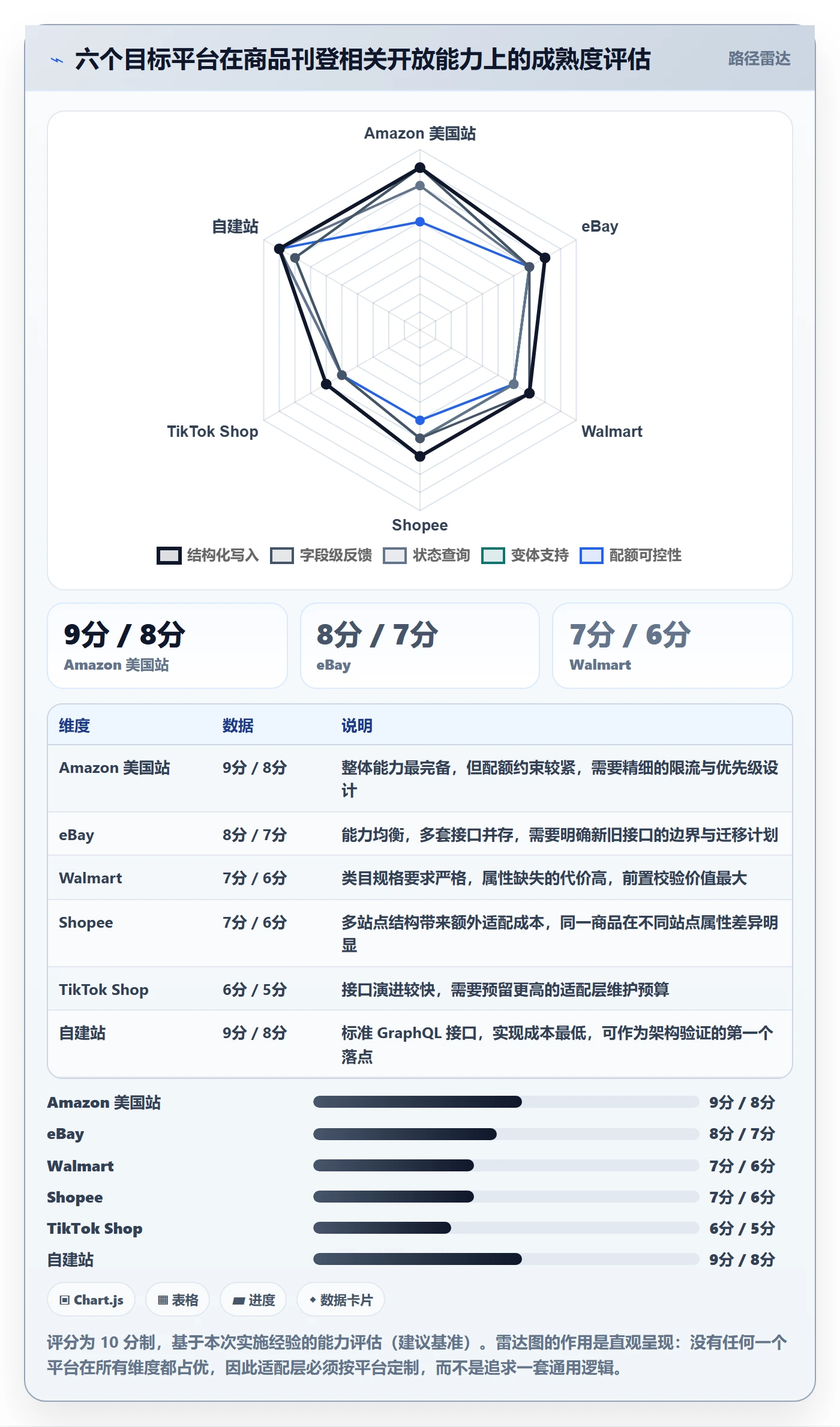 erp跨境电商方案设计：多平台刊登场景的自动化方案怎么做