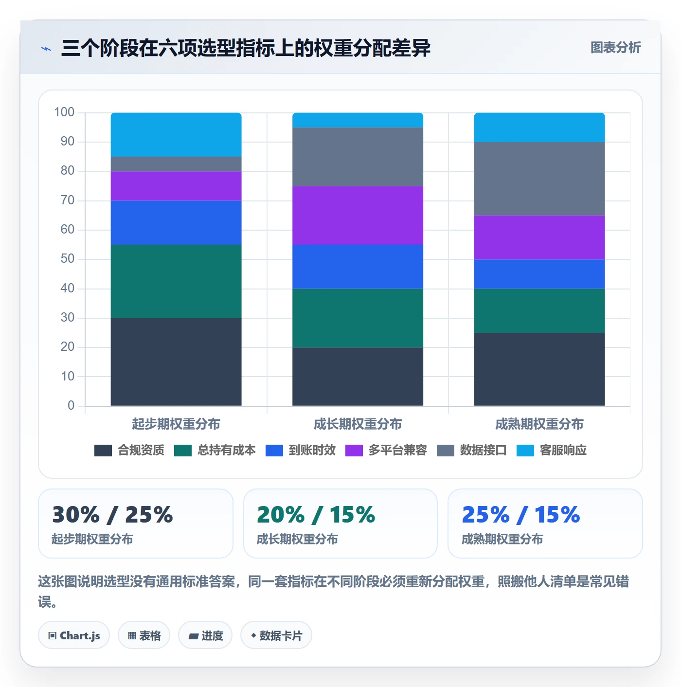 跨境电商一站式服务建设路线：从支付收款到选型方法分几步
