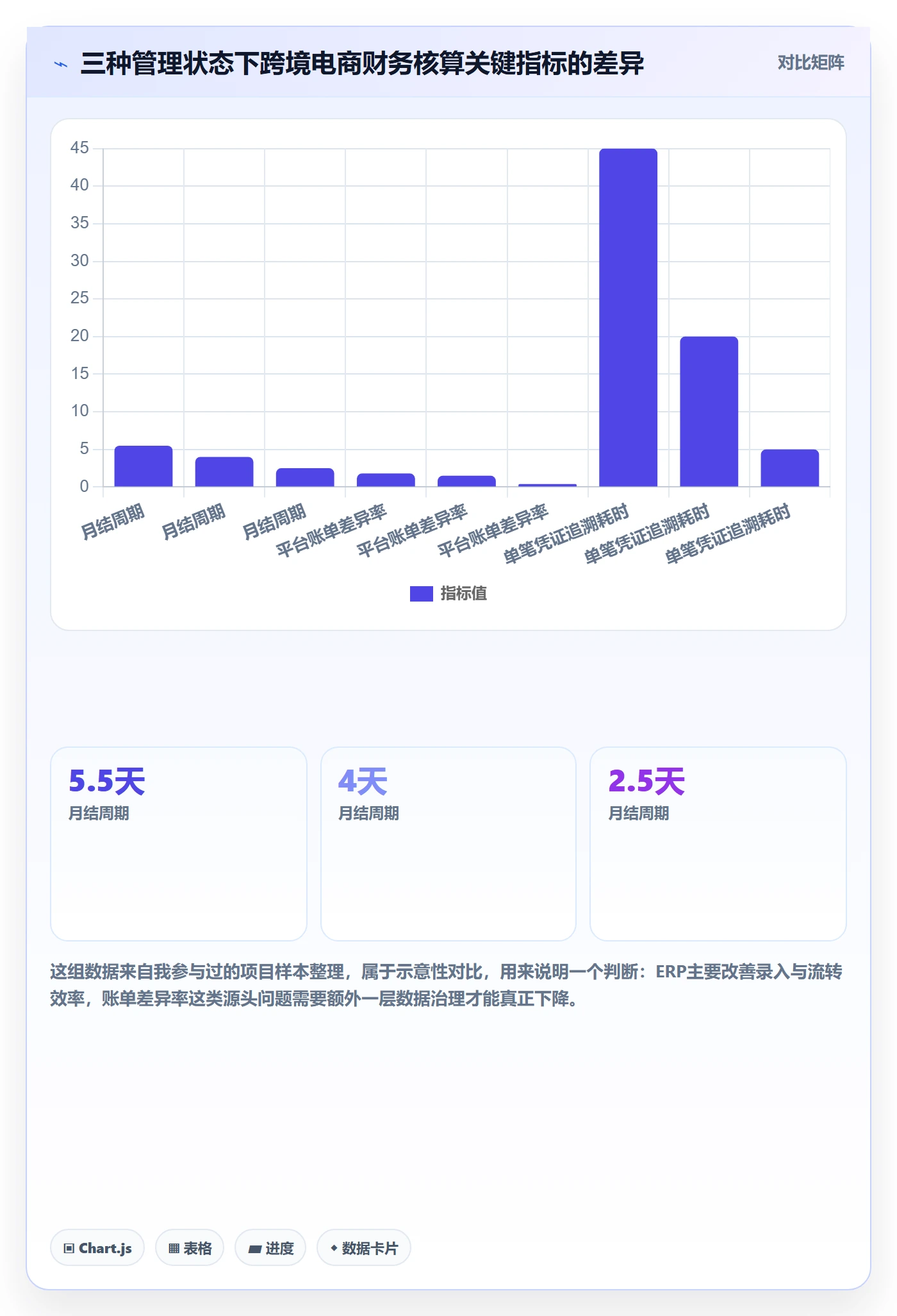 erp跨境电商实践指南：财务核算的合规管理怎样更有效