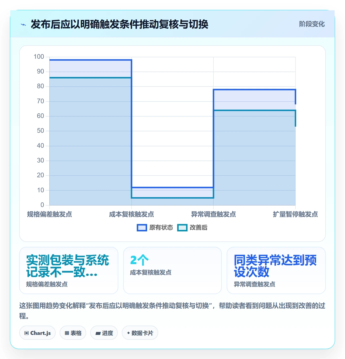 temu选择标准：商品发布维度如何评估物流方案