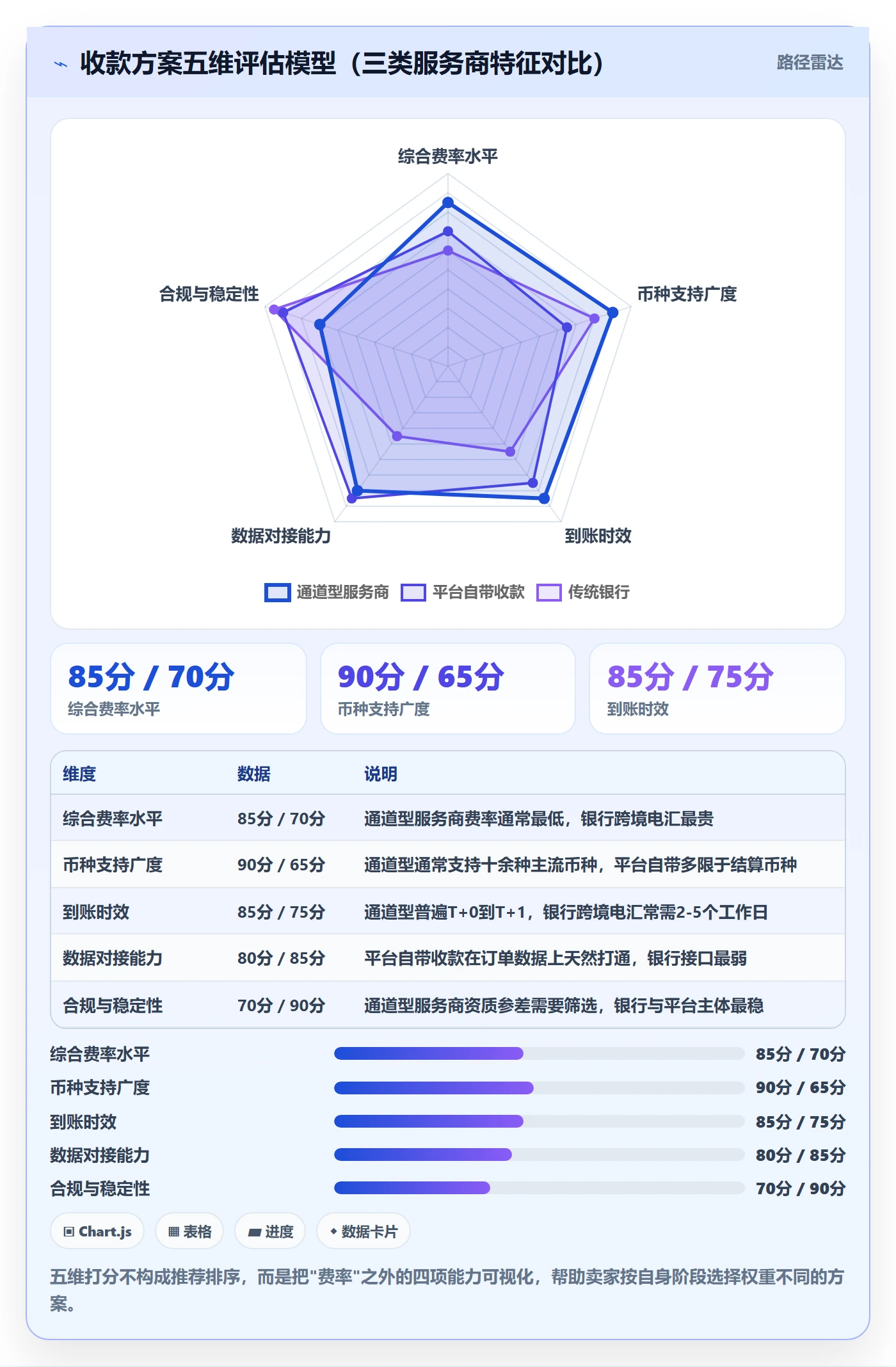 跨境电商一站式服务规划方法：支付收款与成本控制如何衔接